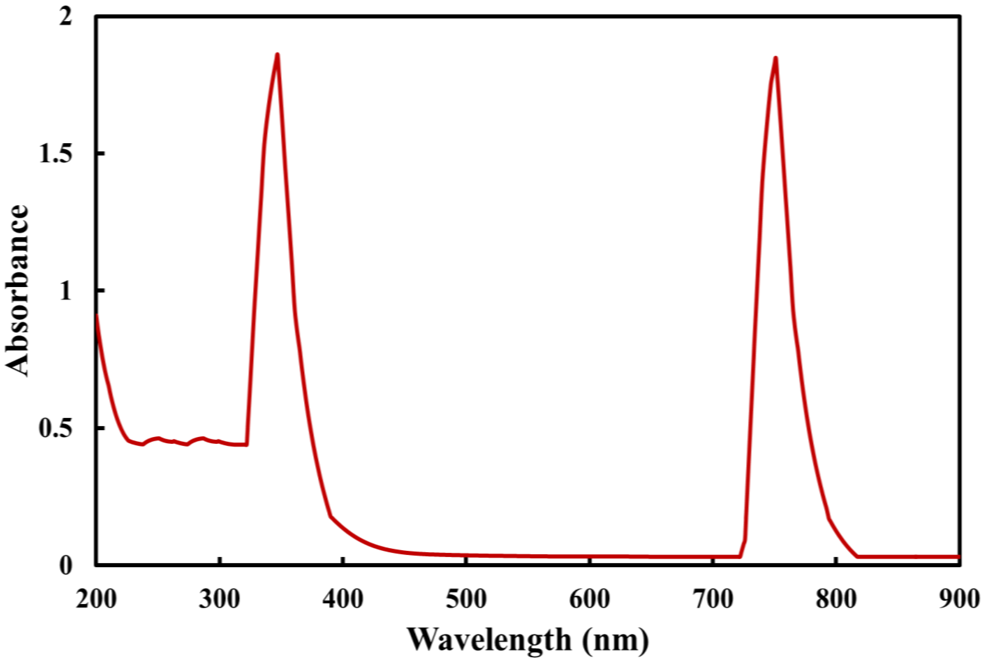 Molecules 27 08163 g002 Molecules 27 08163 g002
