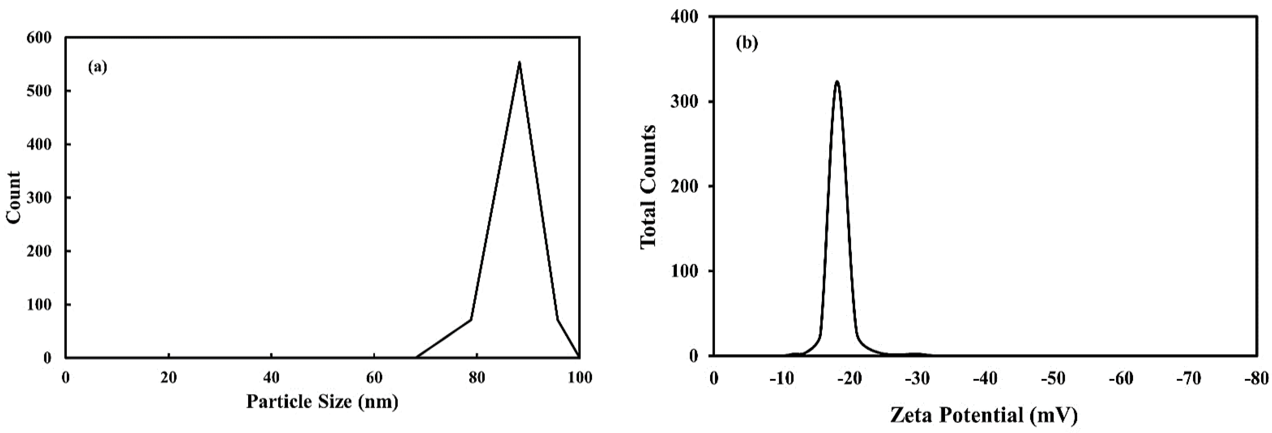 Molecules 27 08163 g003 Molecules 27 08163 g003