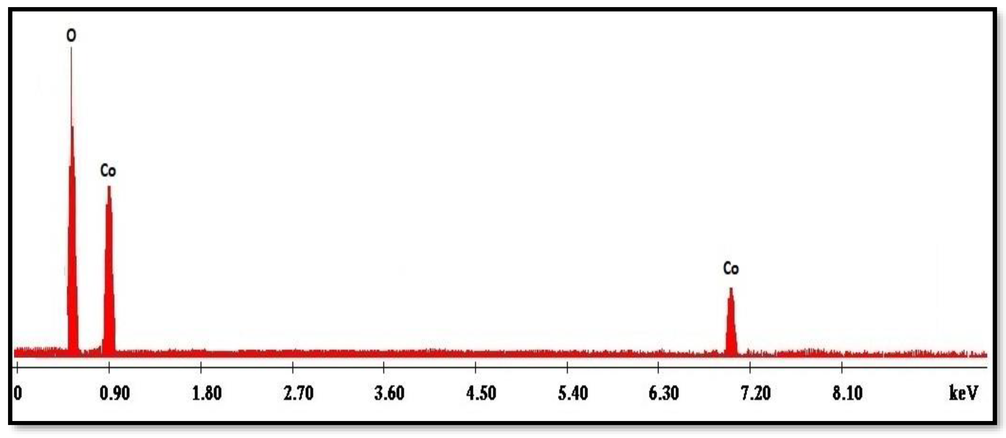 Molecules 27 08163 g006 Molecules 27 08163 g006
