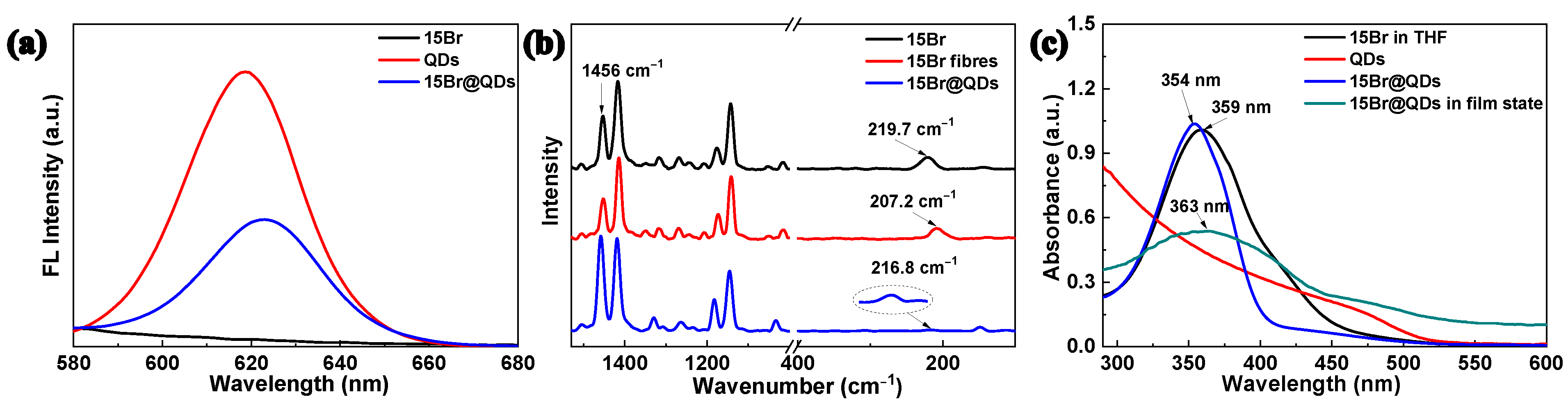 Molecules 27 08165 g002