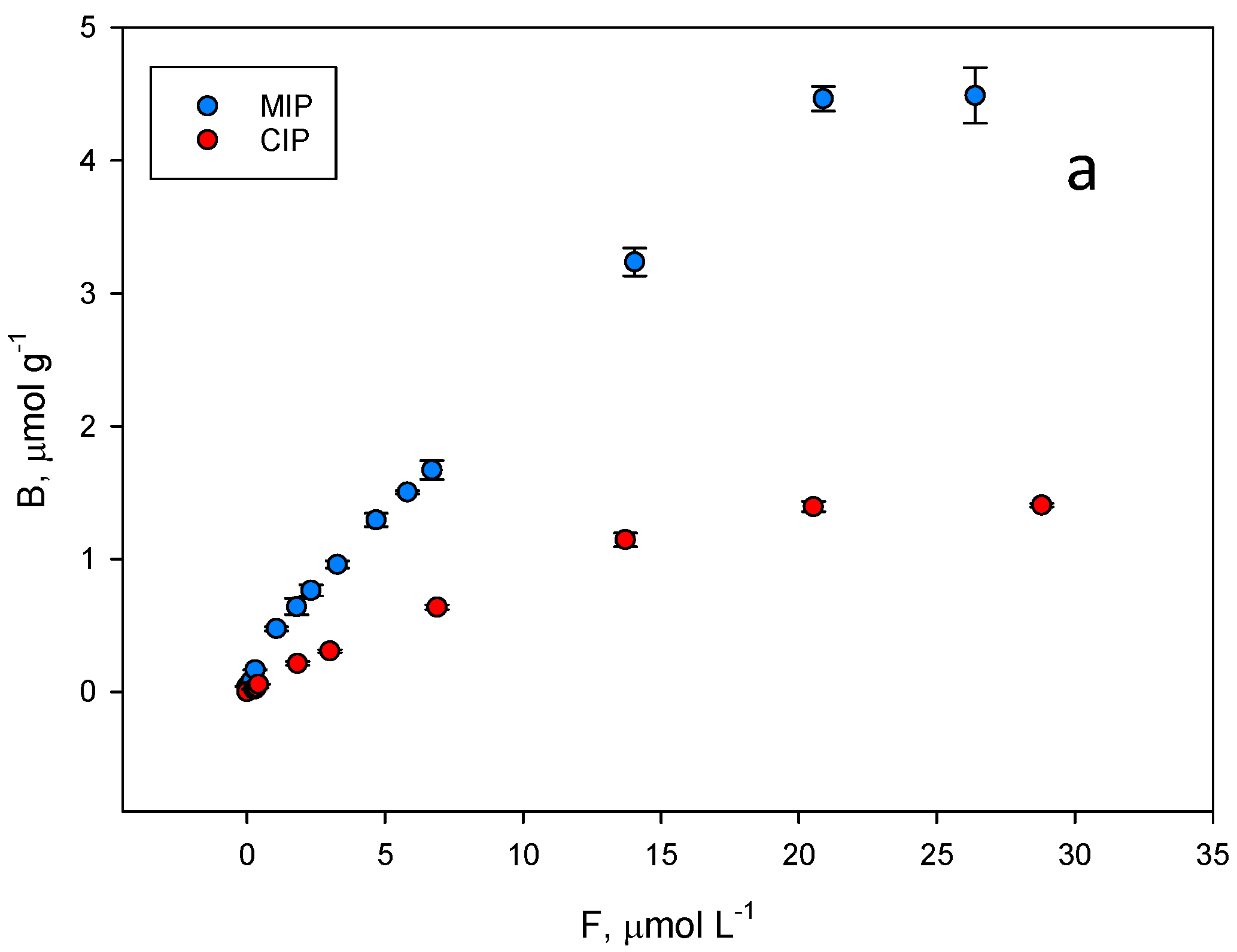 Molecules 27 08166 g006a Molecules 27 08166 g006a