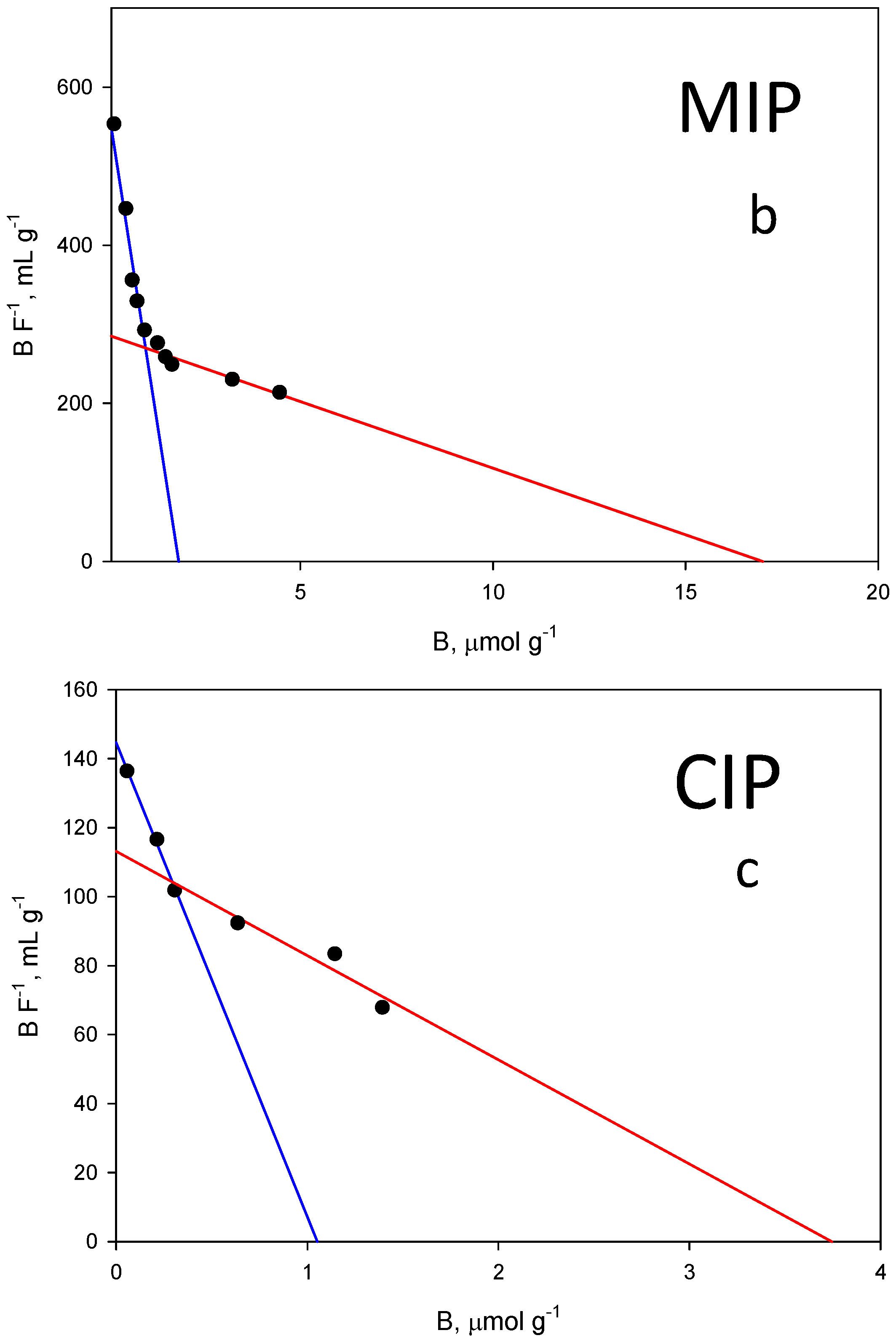 Molecules 27 08166 g006b Molecules 27 08166 g006b