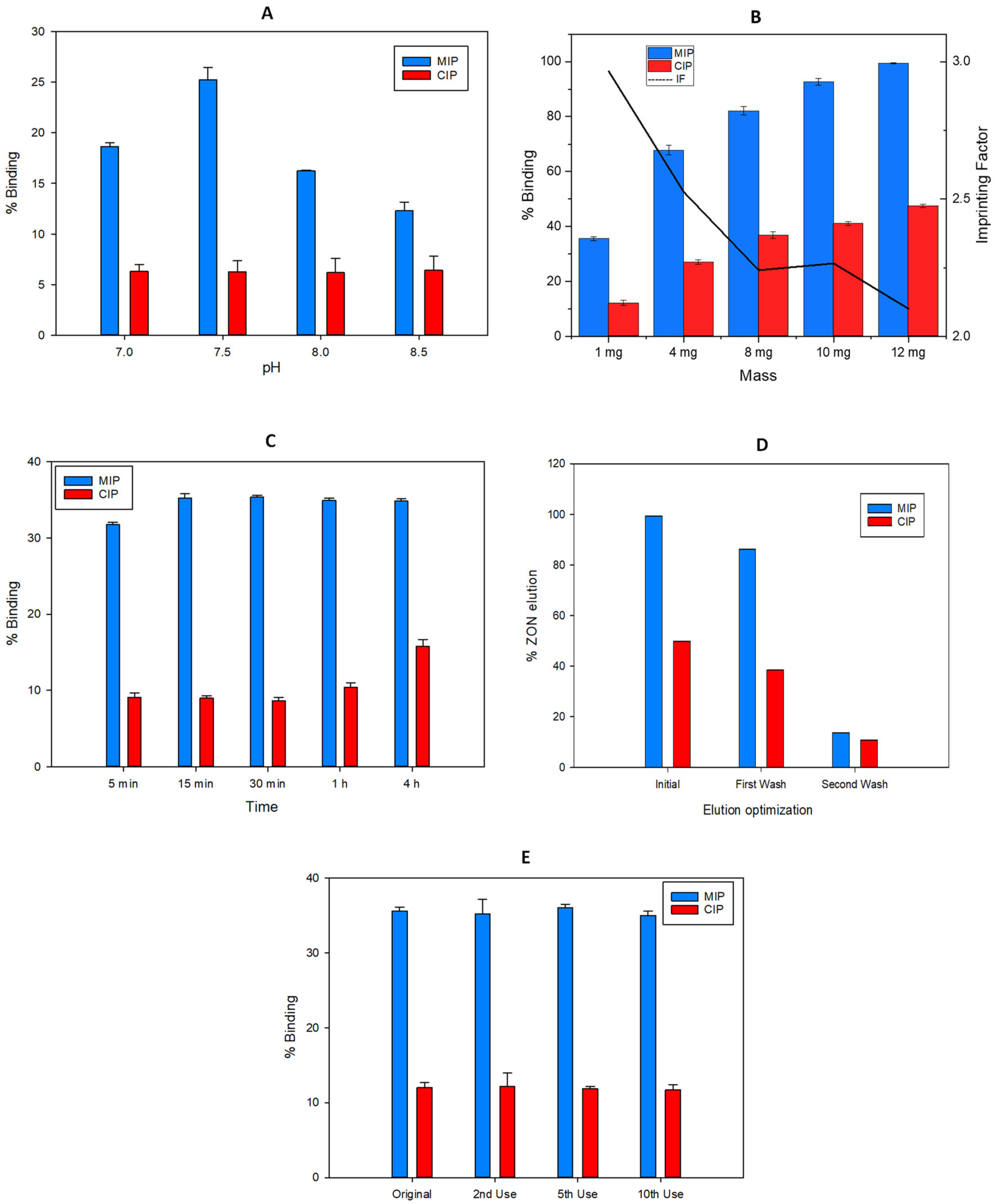 Molecules 27 08166 g007 Molecules 27 08166 g007