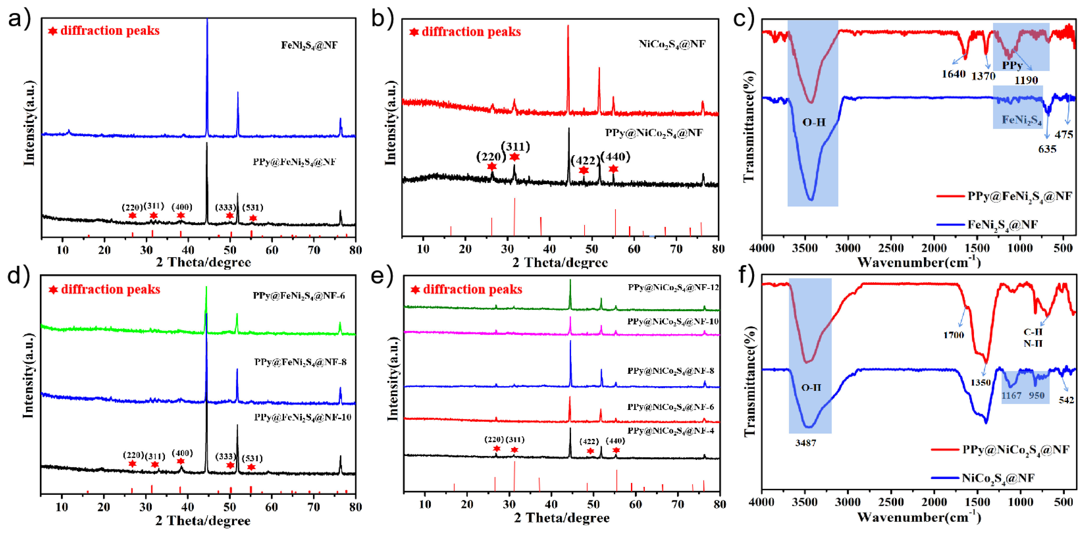 Molecules 27 08168 g002 Molecules 27 08168 g002