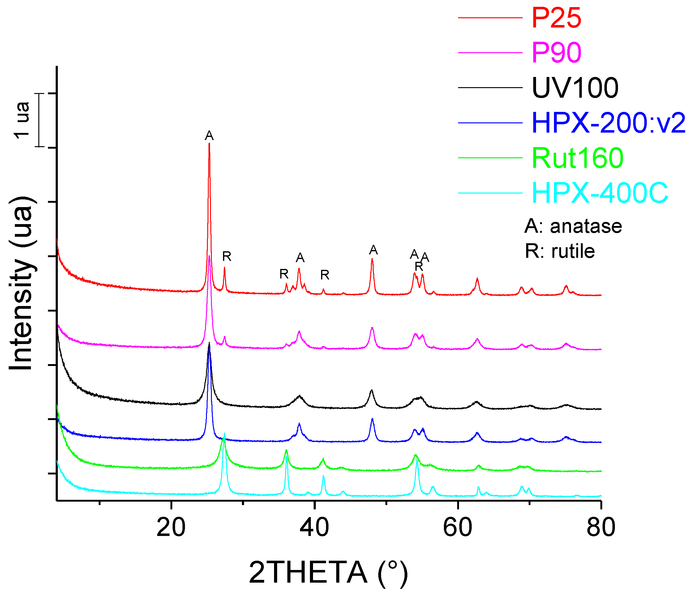 Molecules 27 08172 g001 Molecules 27 08172 g001