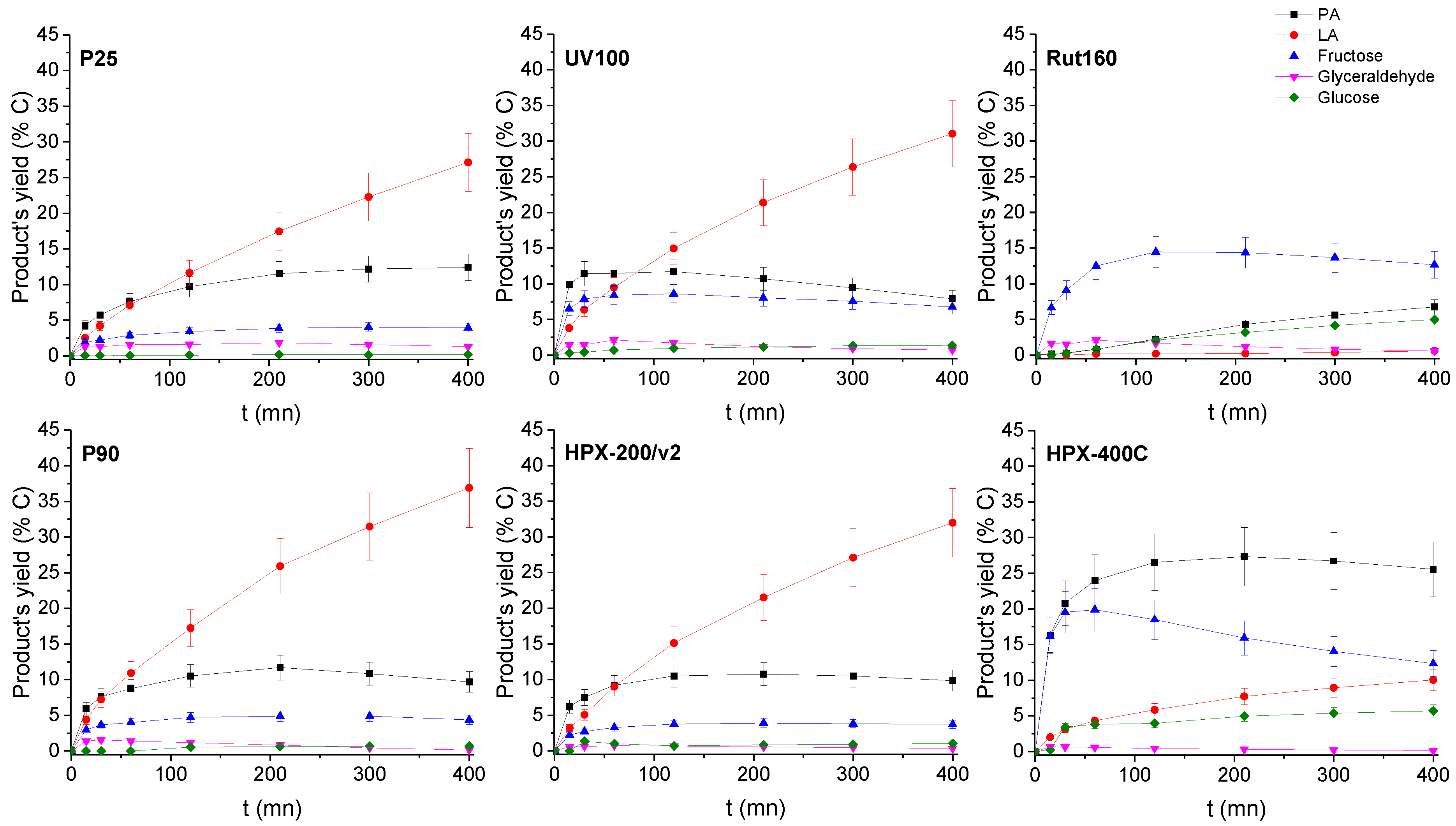 Molecules 27 08172 g007 Molecules 27 08172 g007