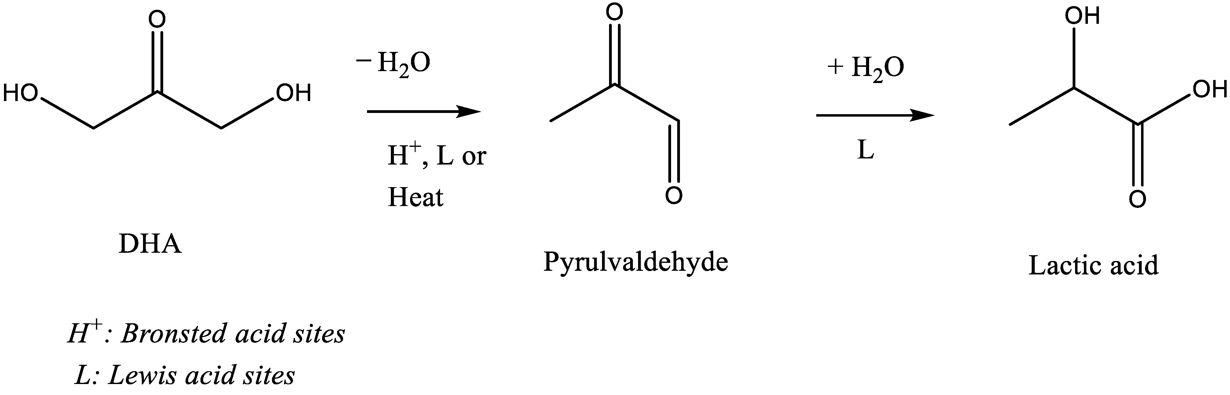 Molecules 27 08172 sch001 Molecules 27 08172 sch001