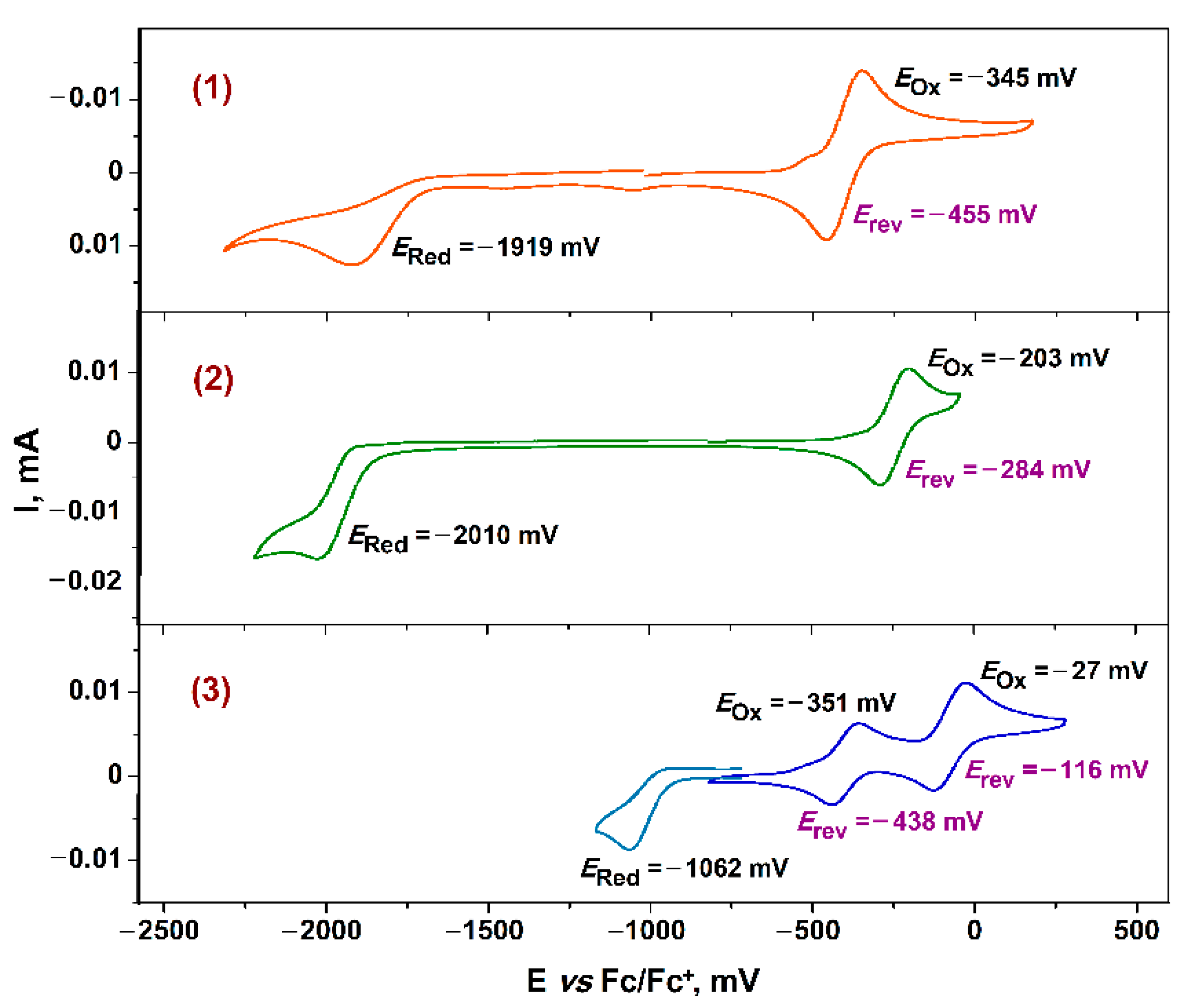 Molecules 27 08175 g006 Molecules 27 08175 g006