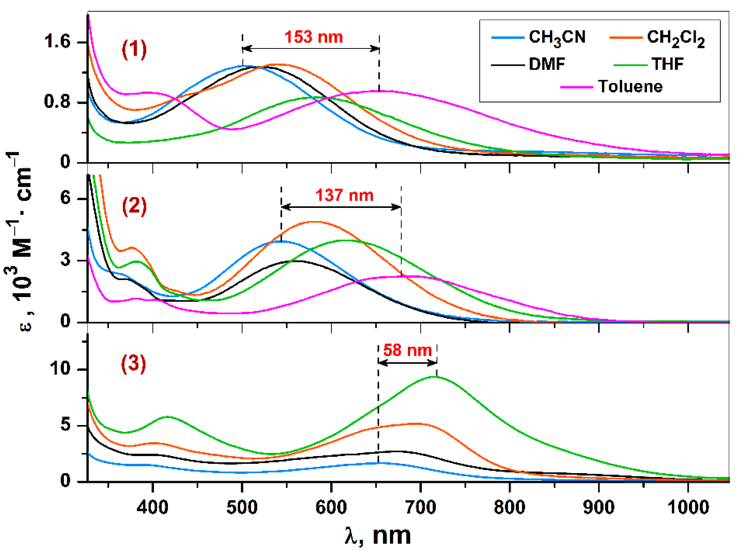 Molecules 27 08175 g007 Molecules 27 08175 g007