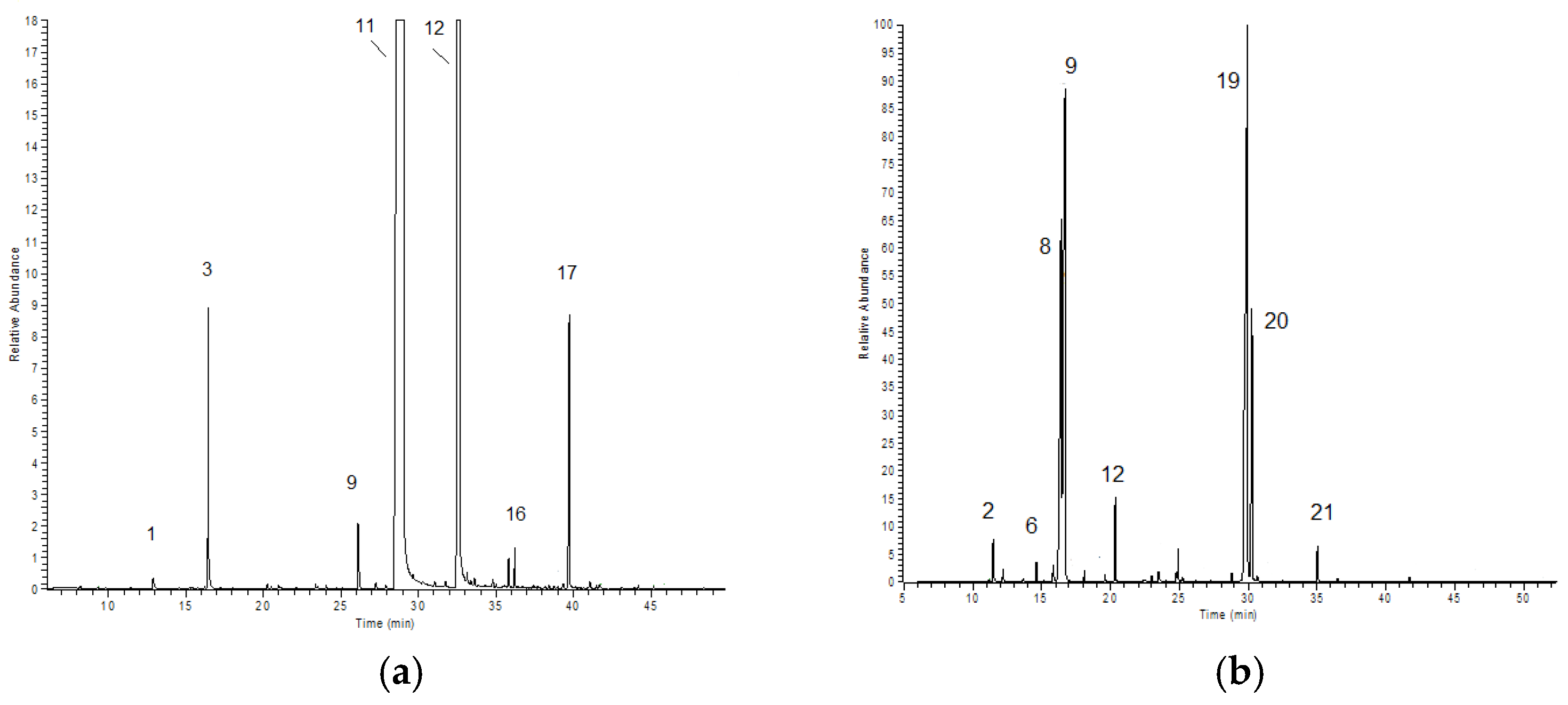 Molecules 27 08177 g002a