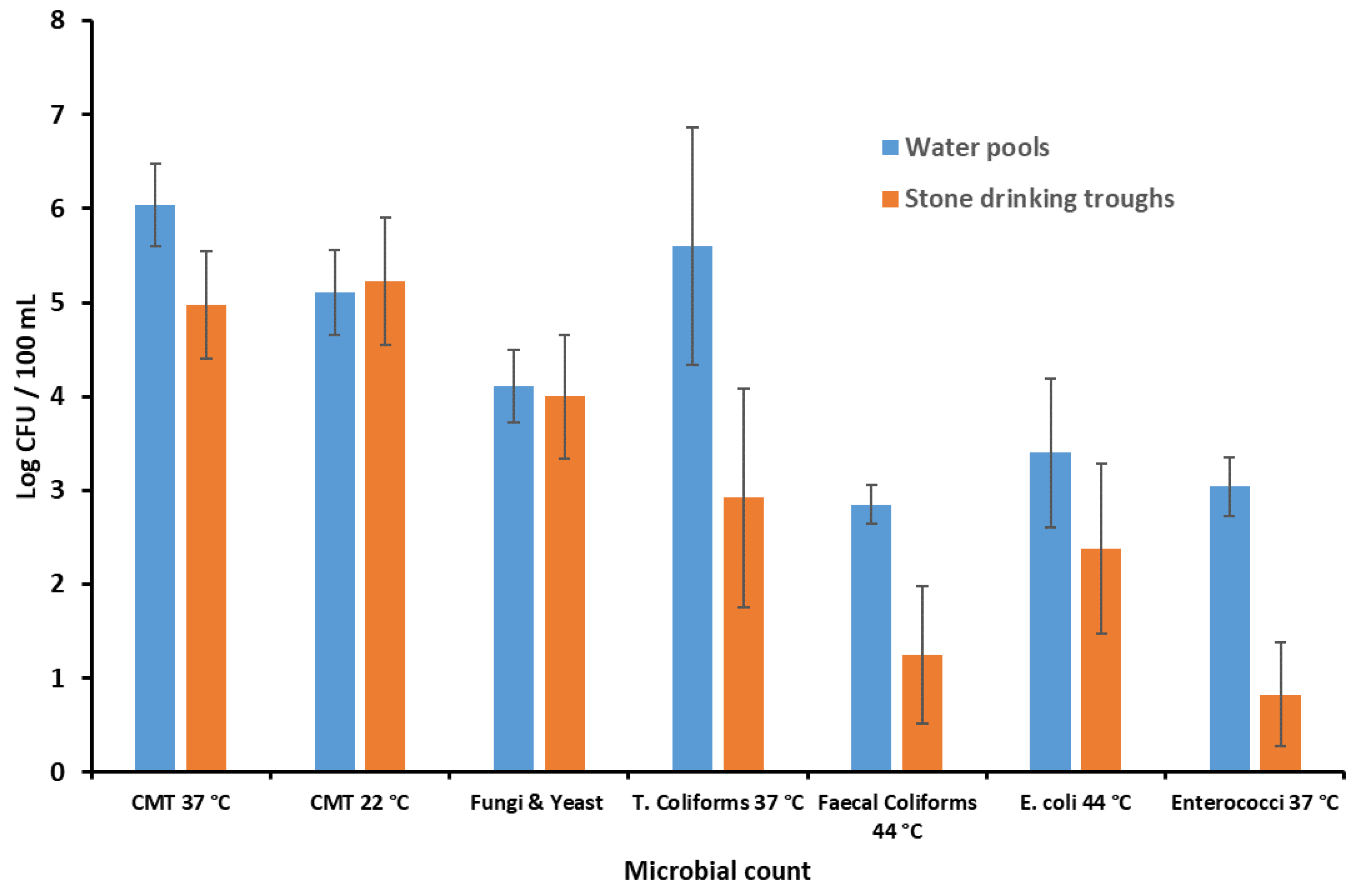 Molecules 27 08177 g005