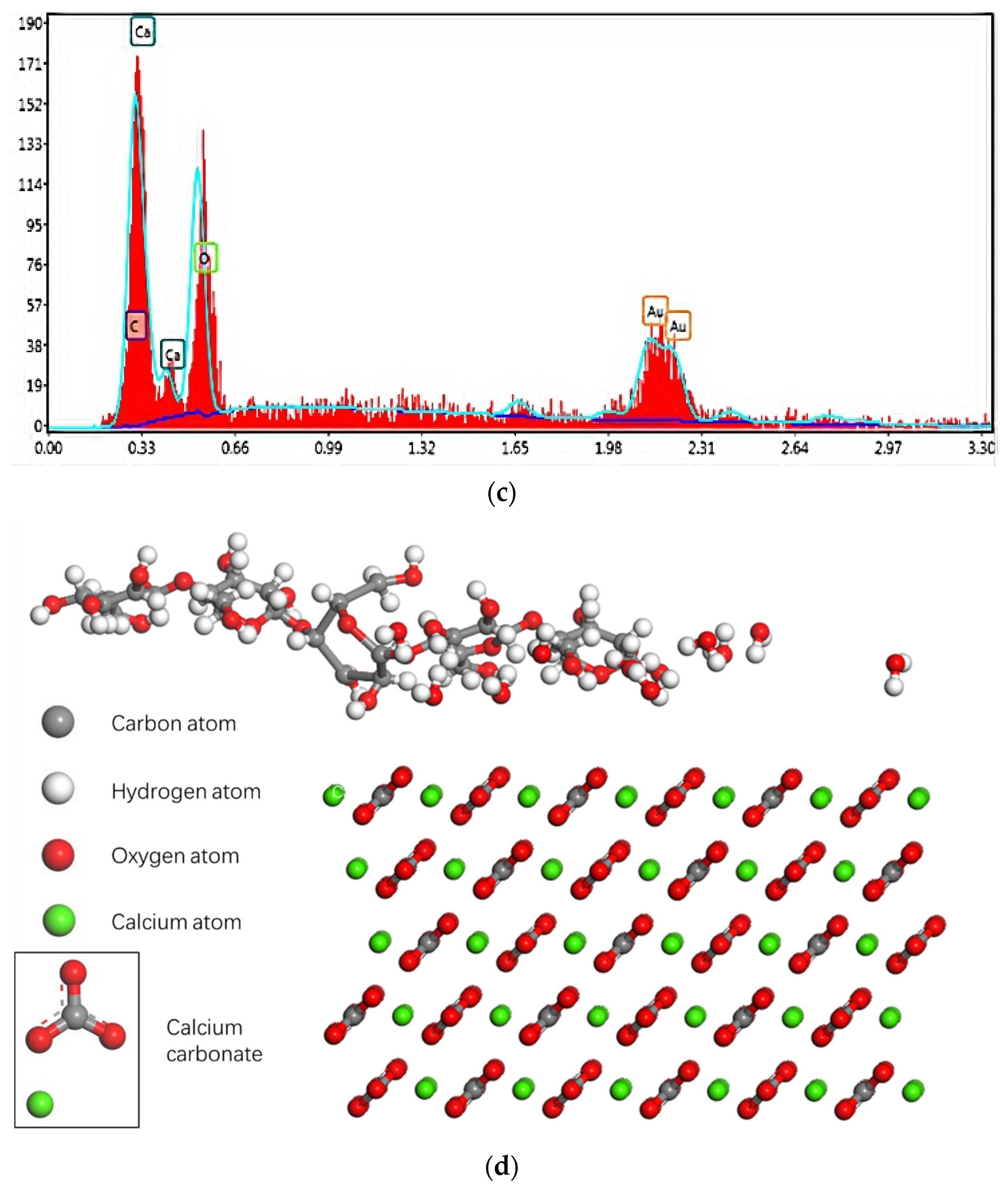 Molecules 27 08179 g003b