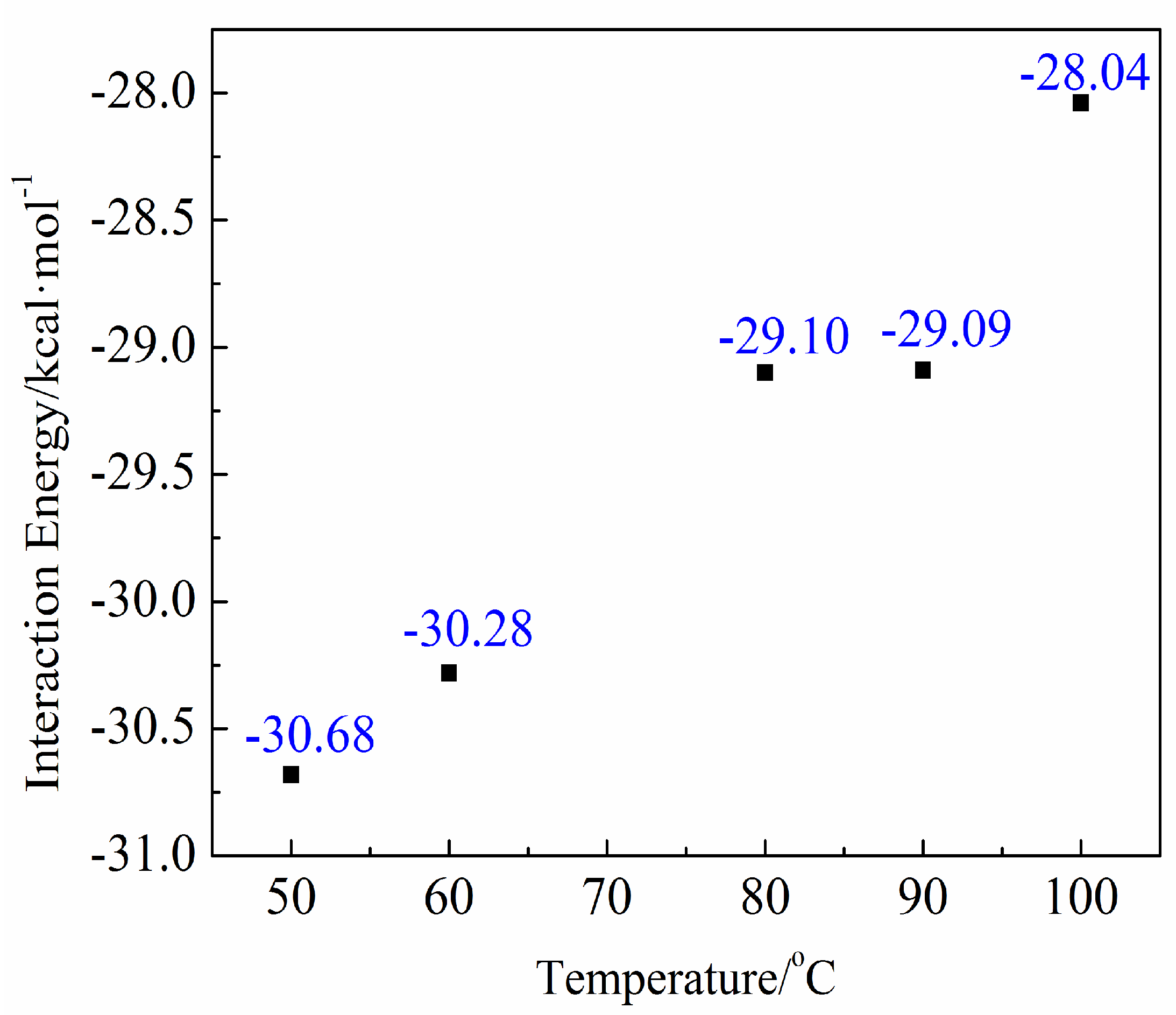 Molecules 27 08179 g005