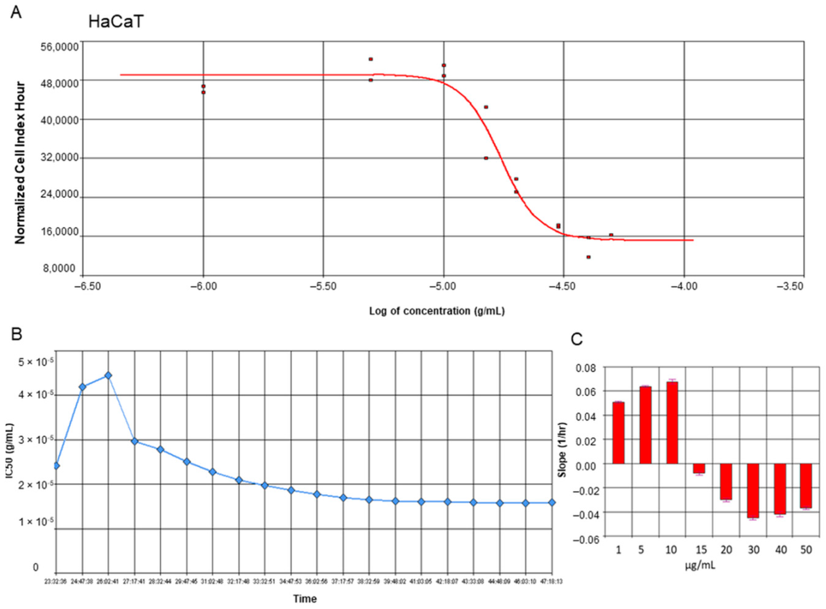 Molecules 27 08181 g003