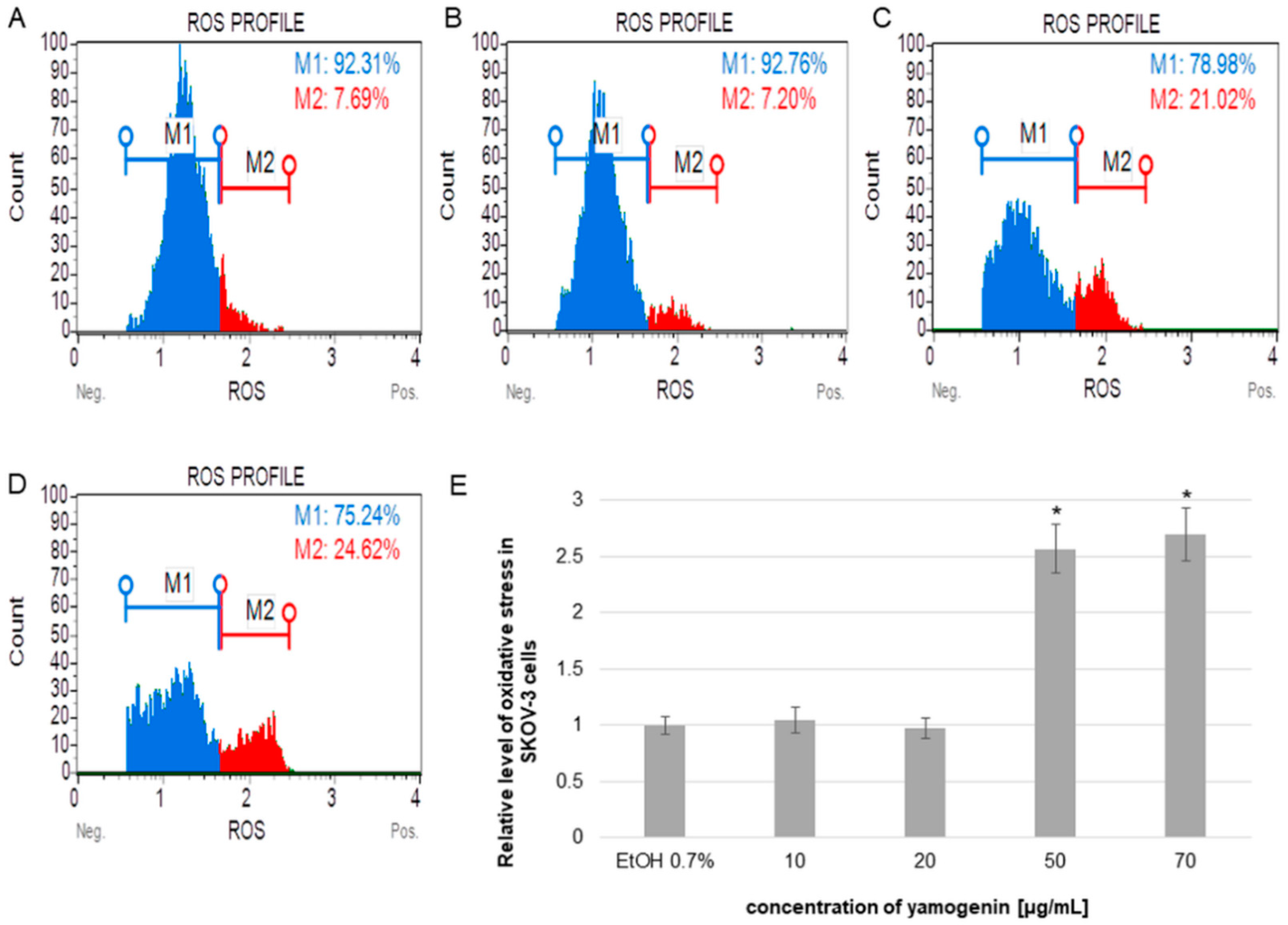 Molecules 27 08181 g007