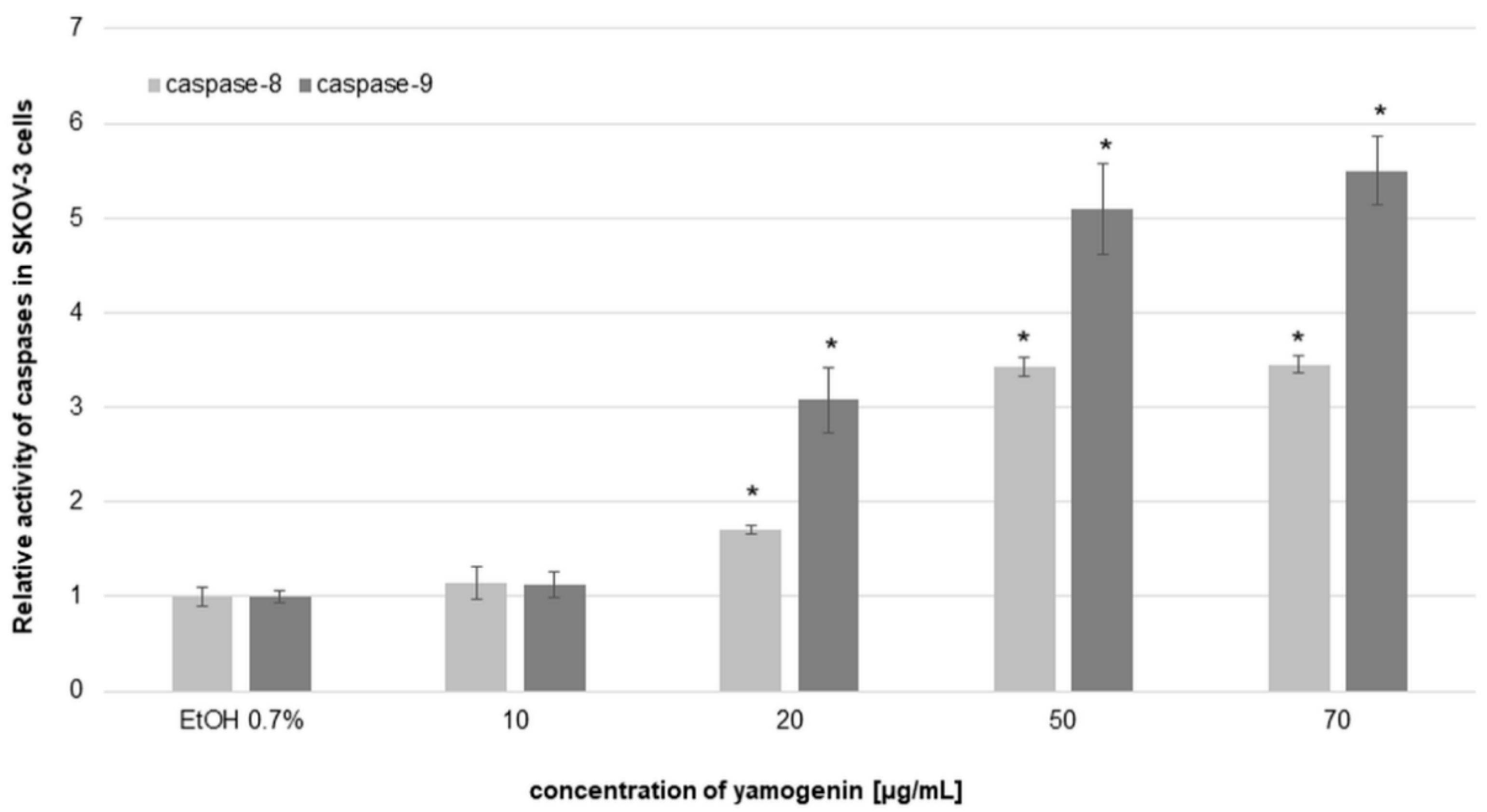 Molecules 27 08181 g009