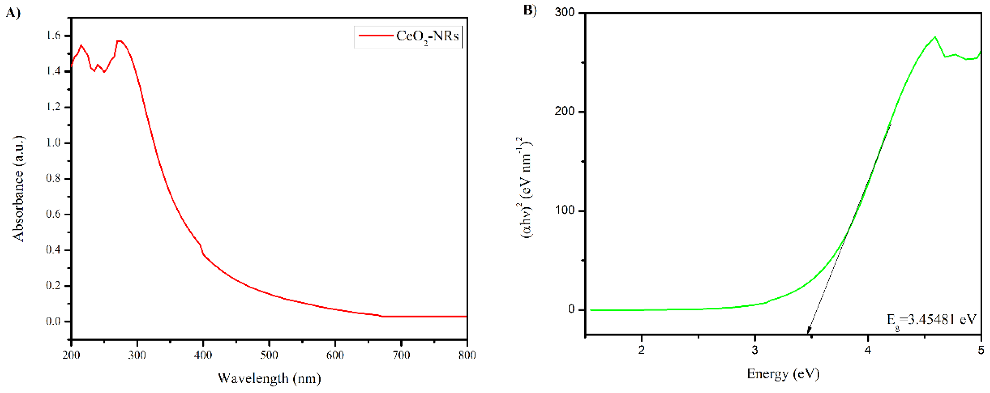 Molecules 27 08188 g003 Molecules 27 08188 g003