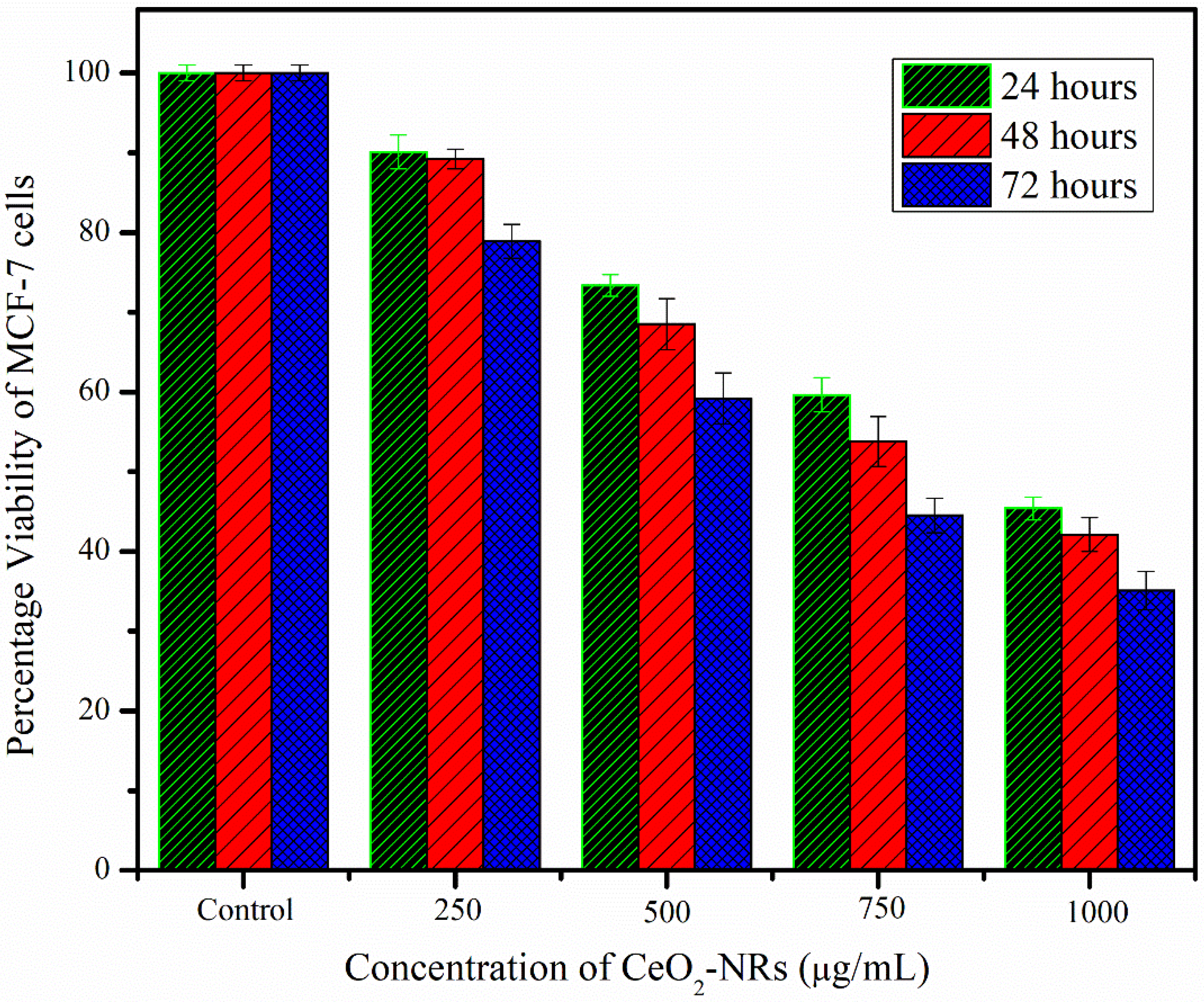 Molecules 27 08188 g007 Molecules 27 08188 g007