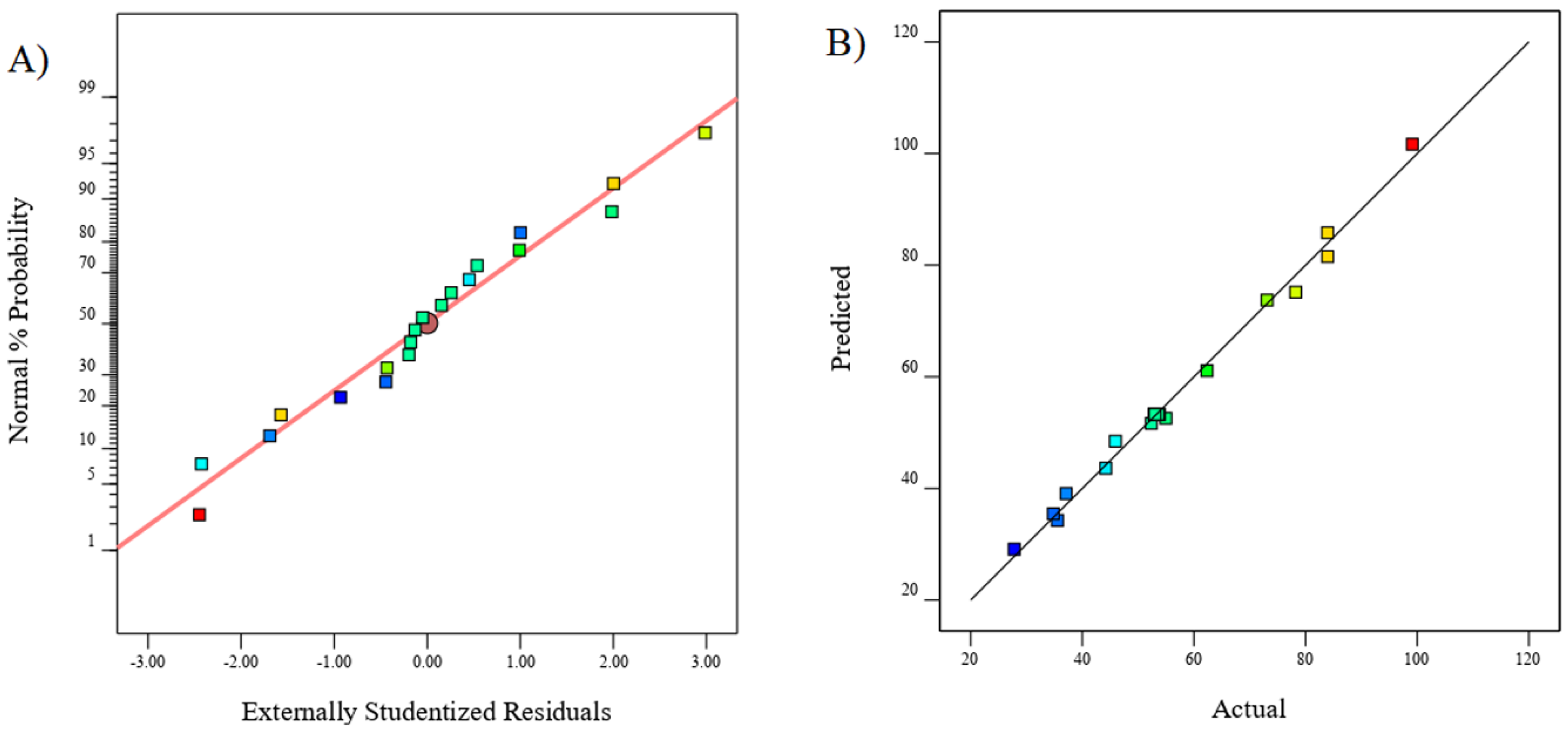 Molecules 27 08188 g009 Molecules 27 08188 g009