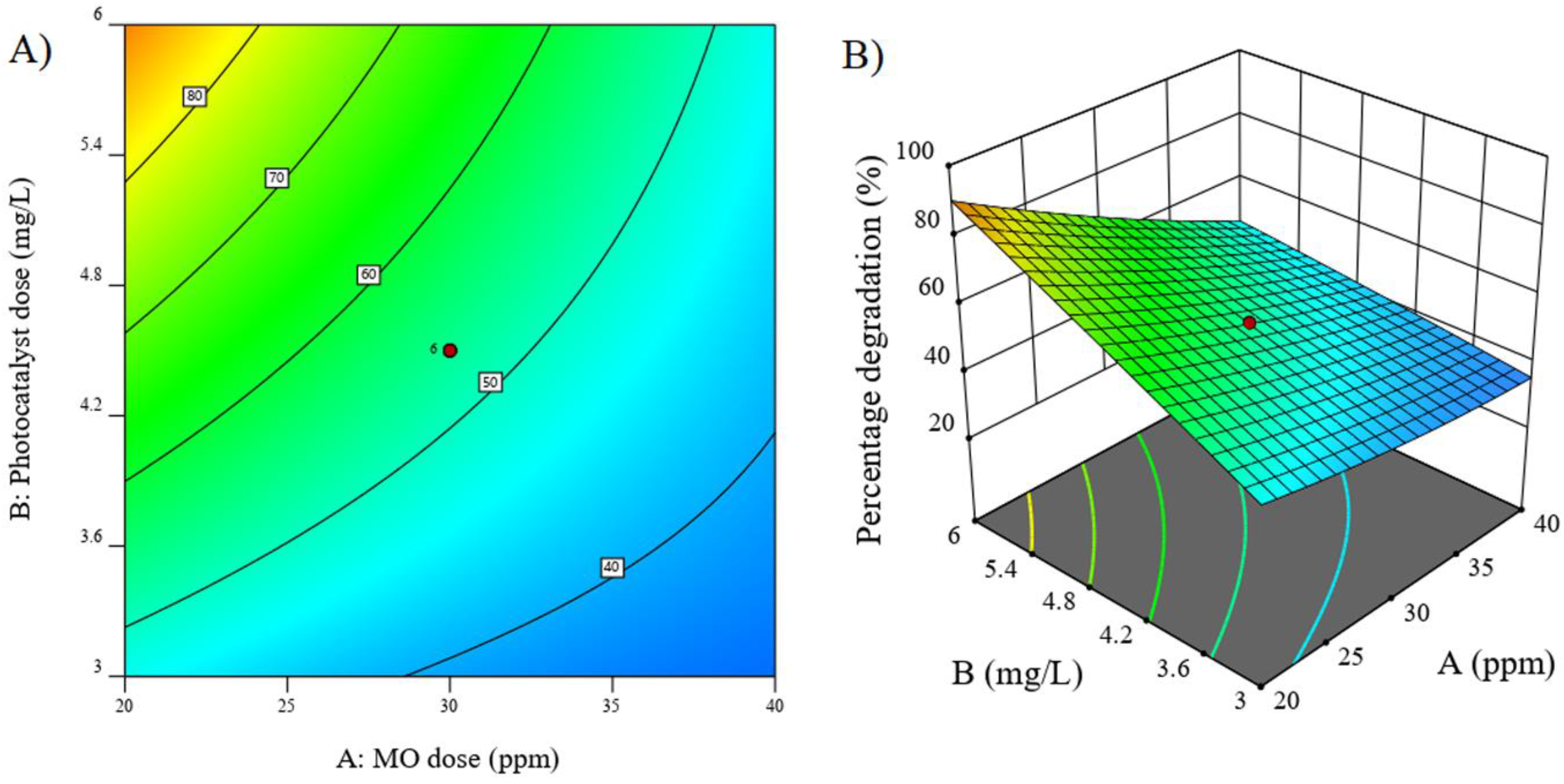 Molecules 27 08188 g010 Molecules 27 08188 g010
