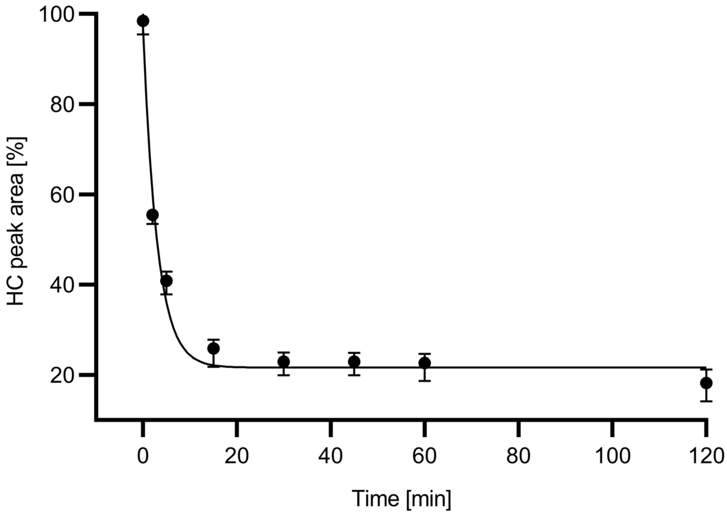 Molecules 27 08192 g002