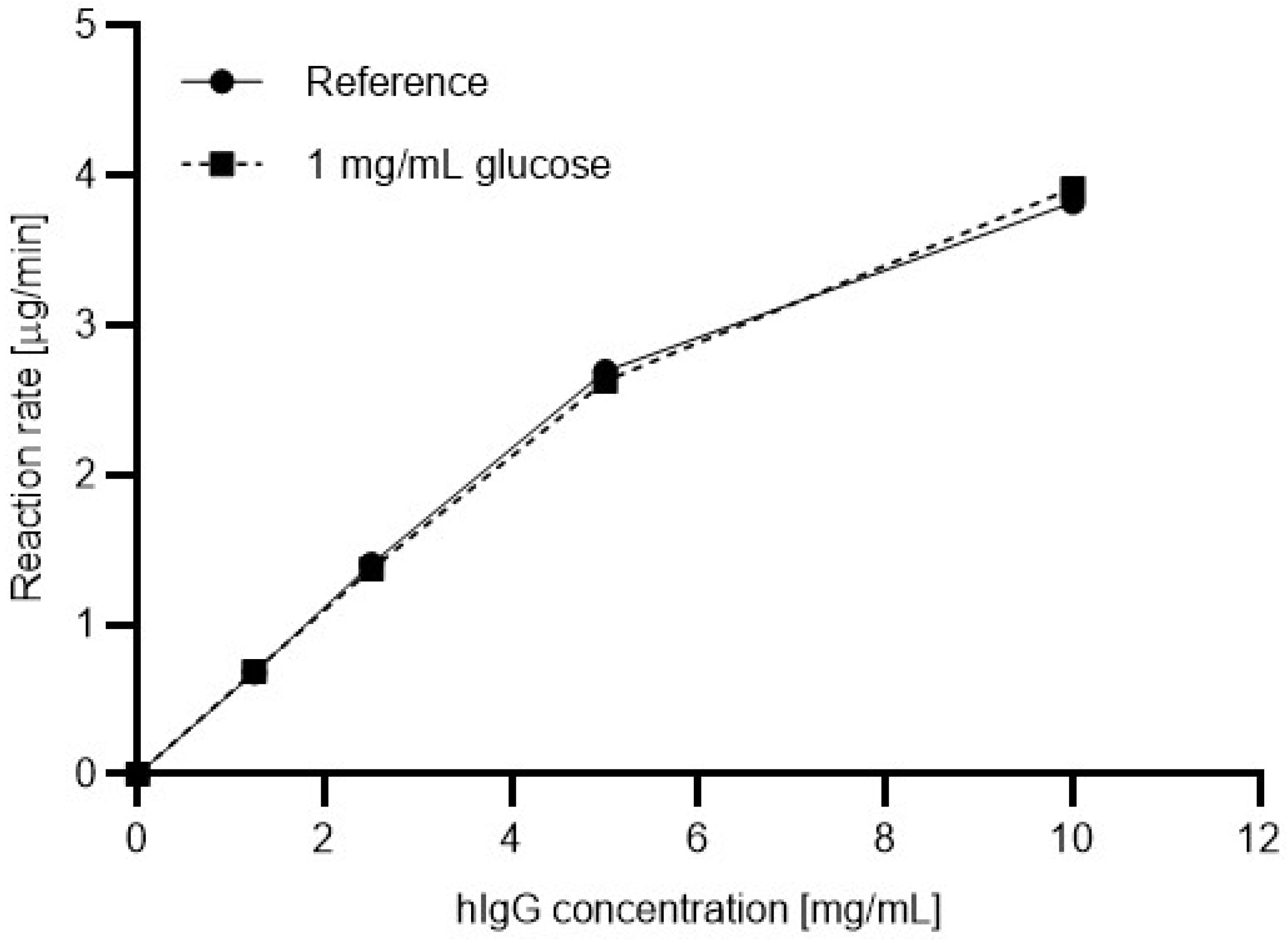 Molecules 27 08192 g004