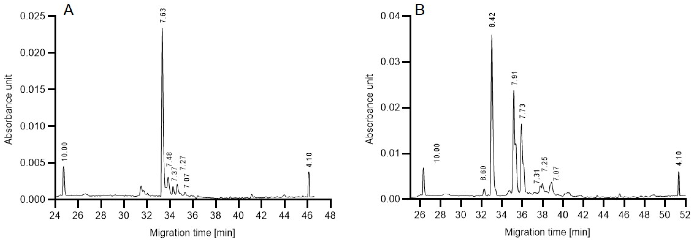 Molecules 27 08192 g005
