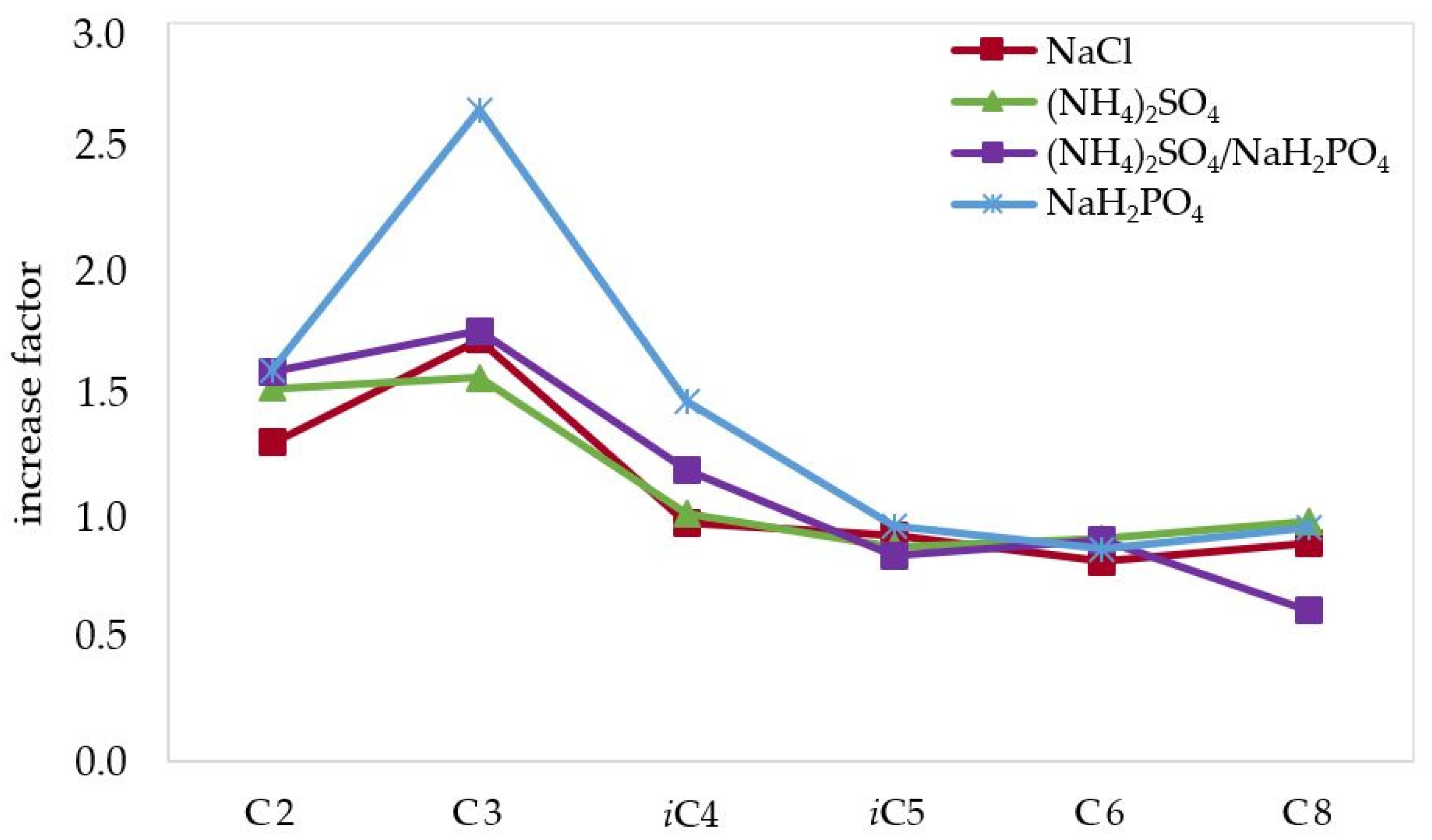 Molecules 27 08195 g002 Molecules 27 08195 g002