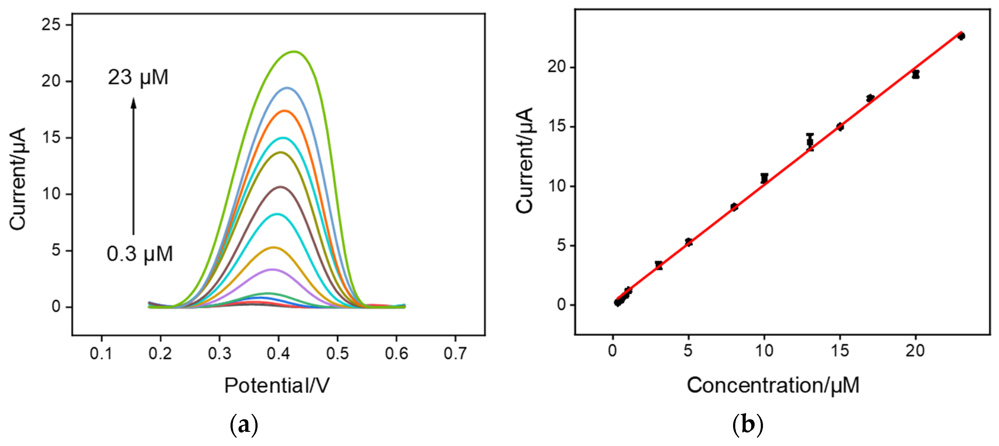 Molecules 27 08200 g004 Molecules 27 08200 g004
