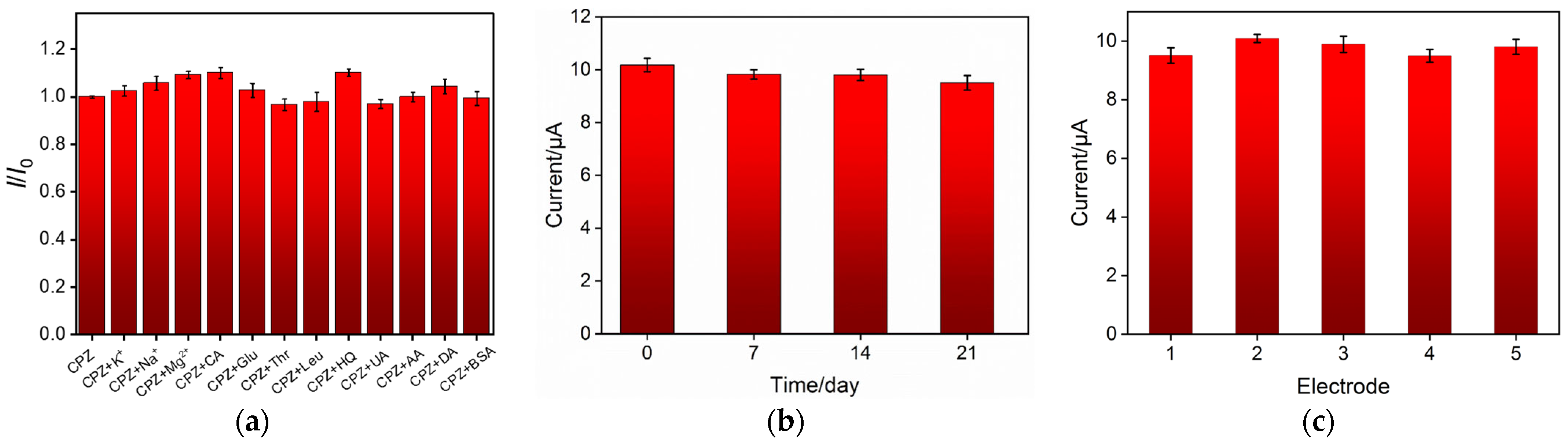 Molecules 27 08200 g005 Molecules 27 08200 g005