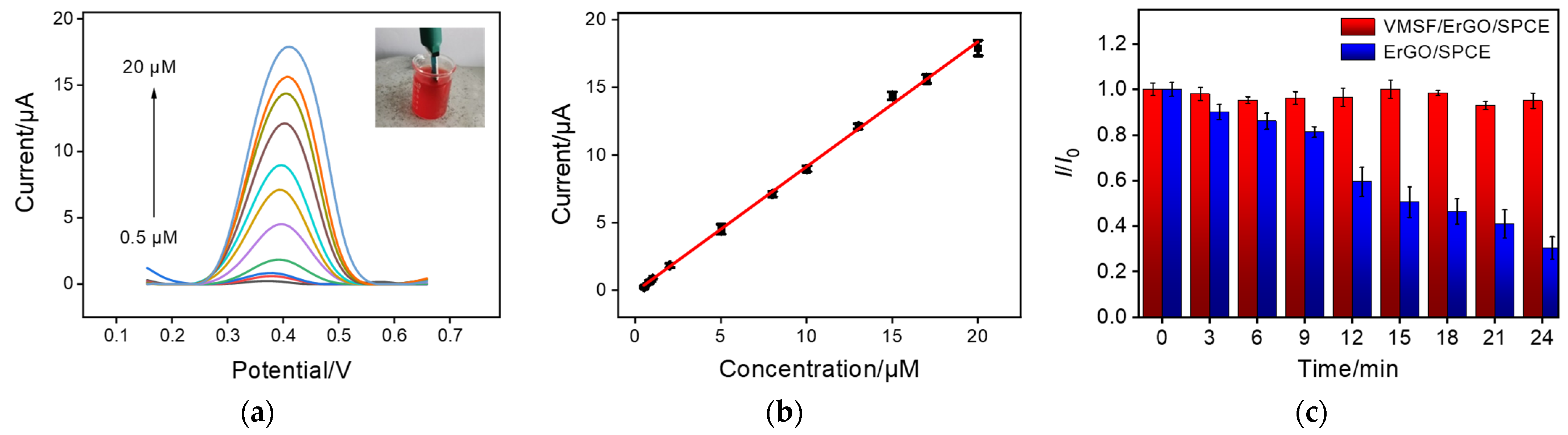 Molecules 27 08200 g006 Molecules 27 08200 g006