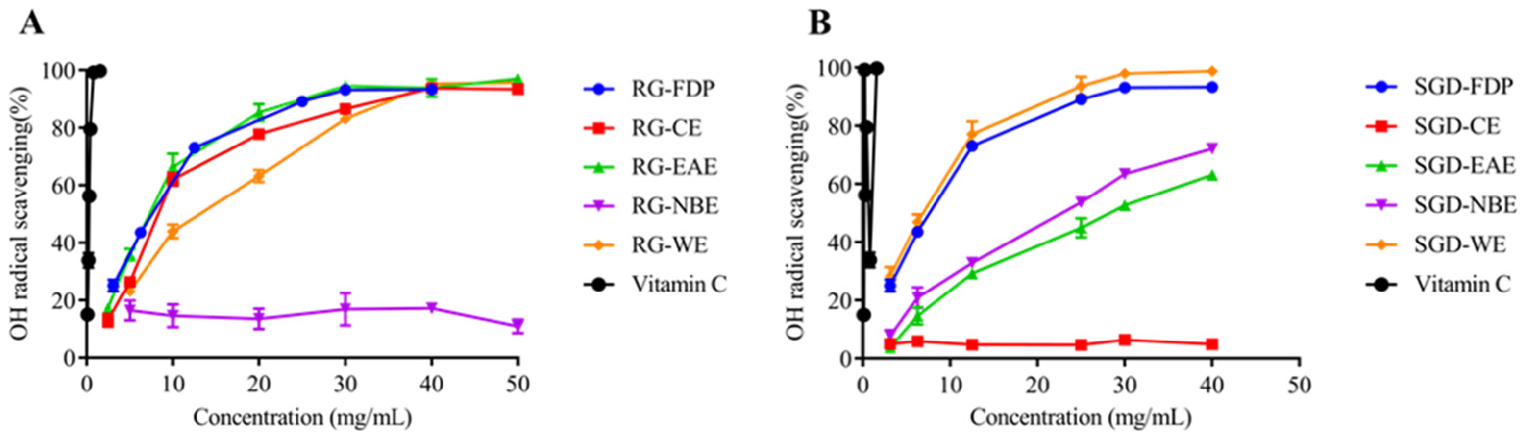 Molecules 27 08202 g001