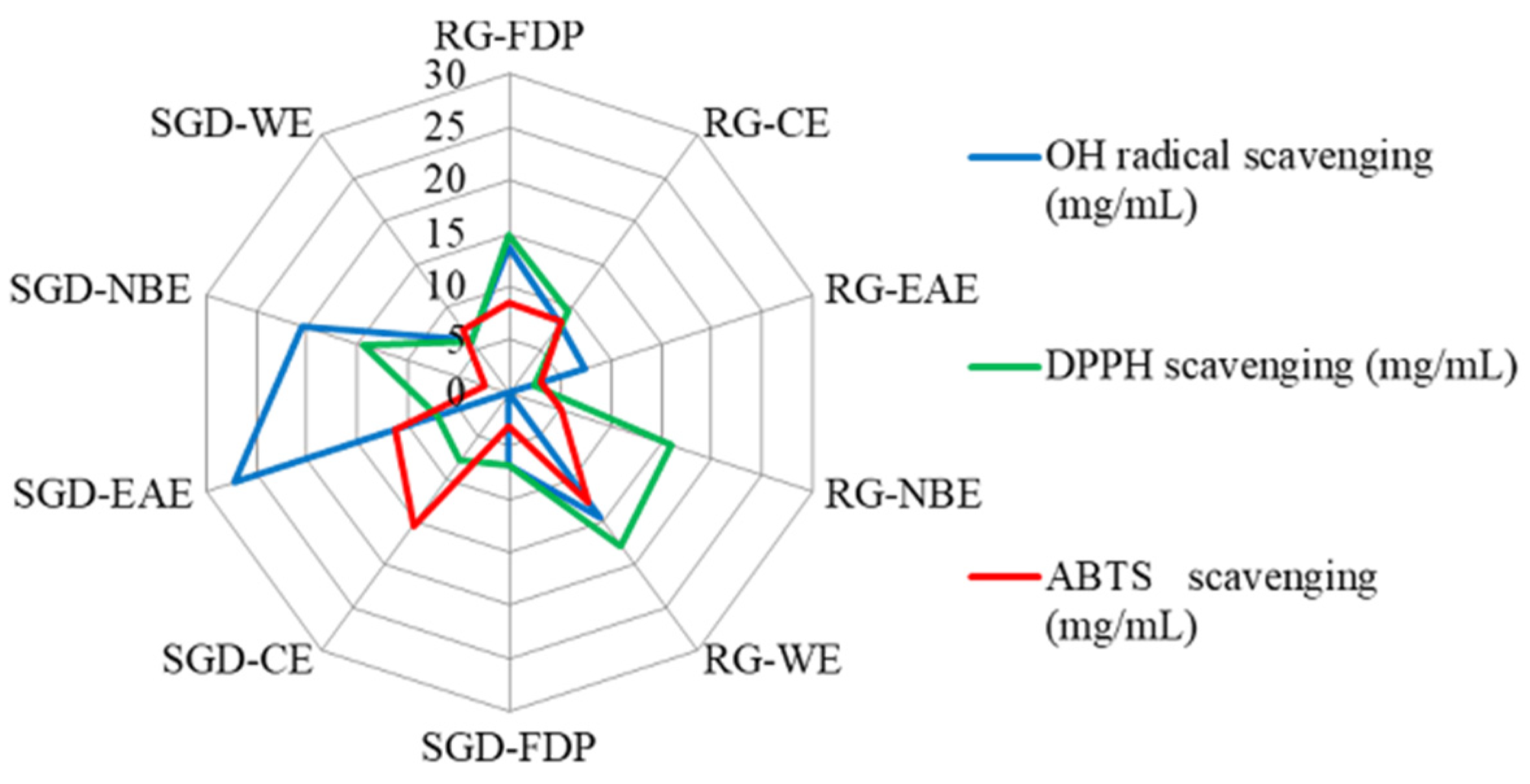 Molecules 27 08202 g002