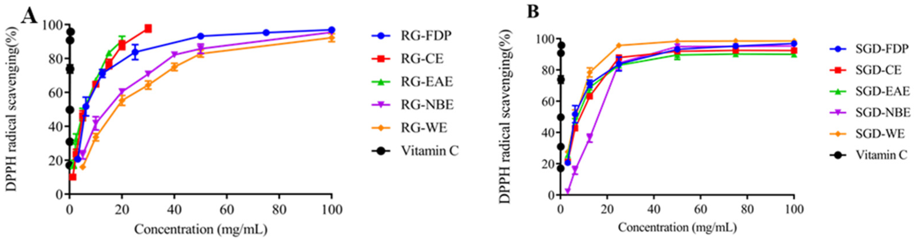 Molecules 27 08202 g003