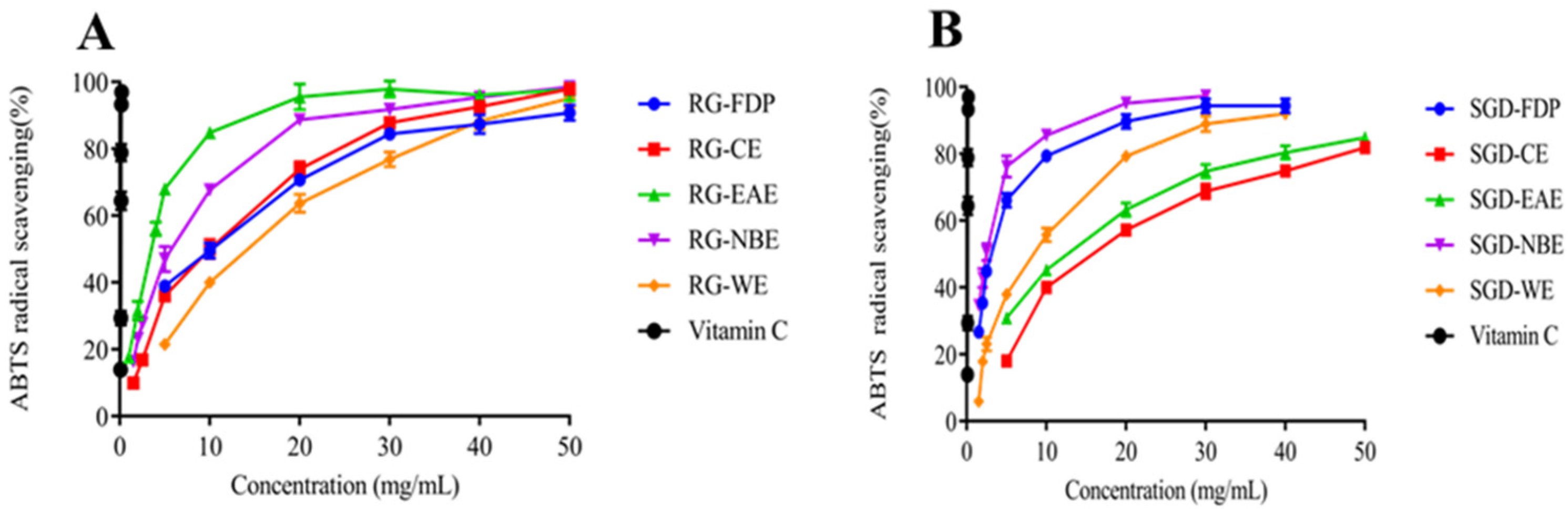 Molecules 27 08202 g004