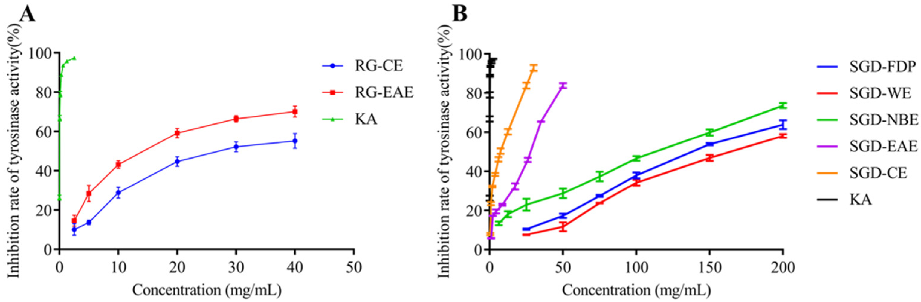 Molecules 27 08202 g005