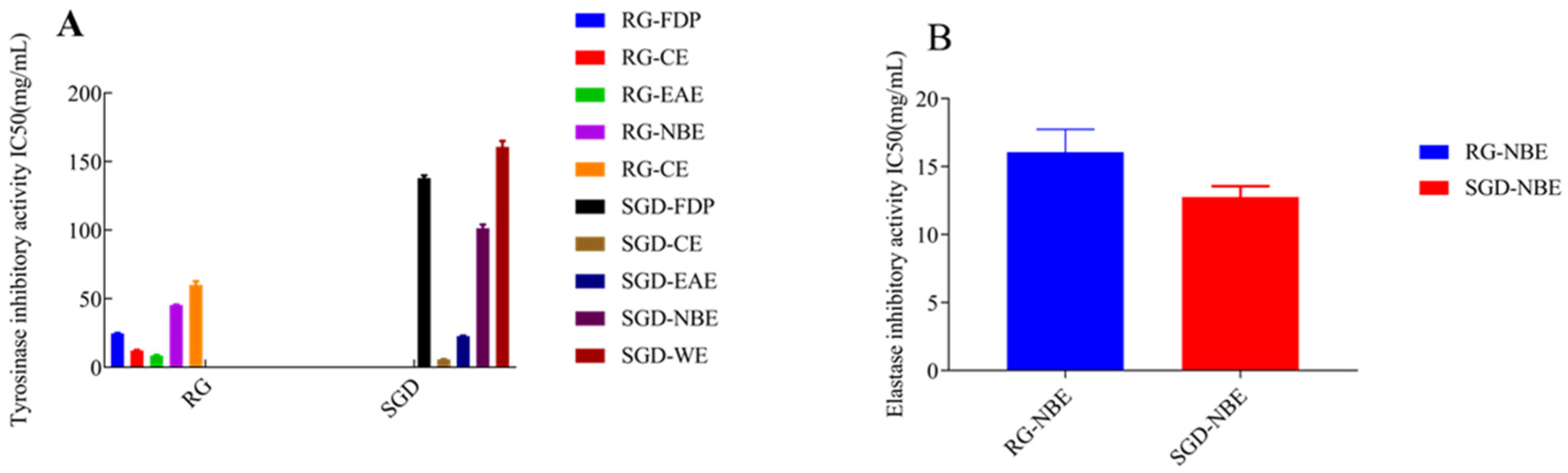 Molecules 27 08202 g006