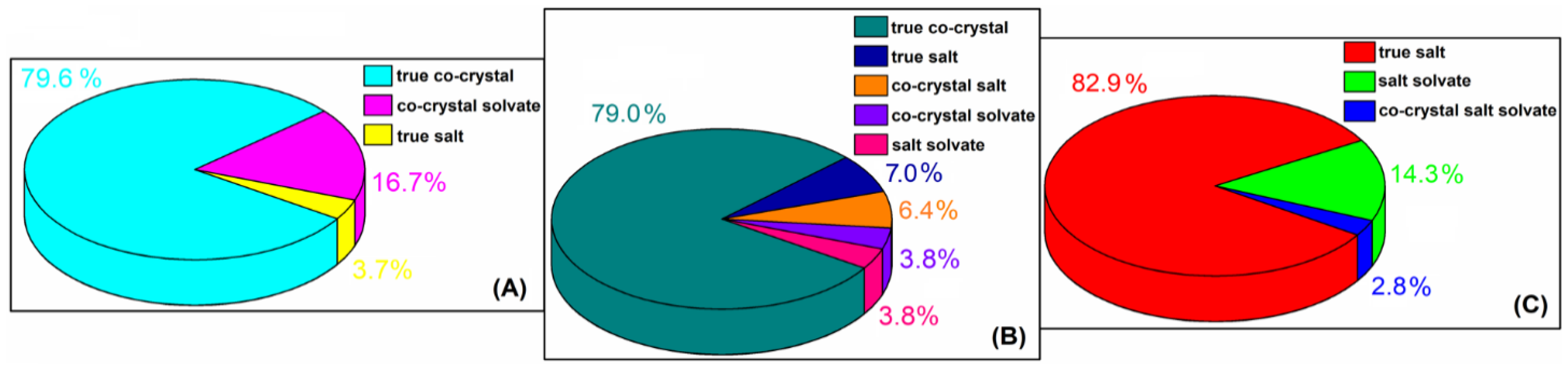 Molecules 27 08203 g002 Molecules 27 08203 g002