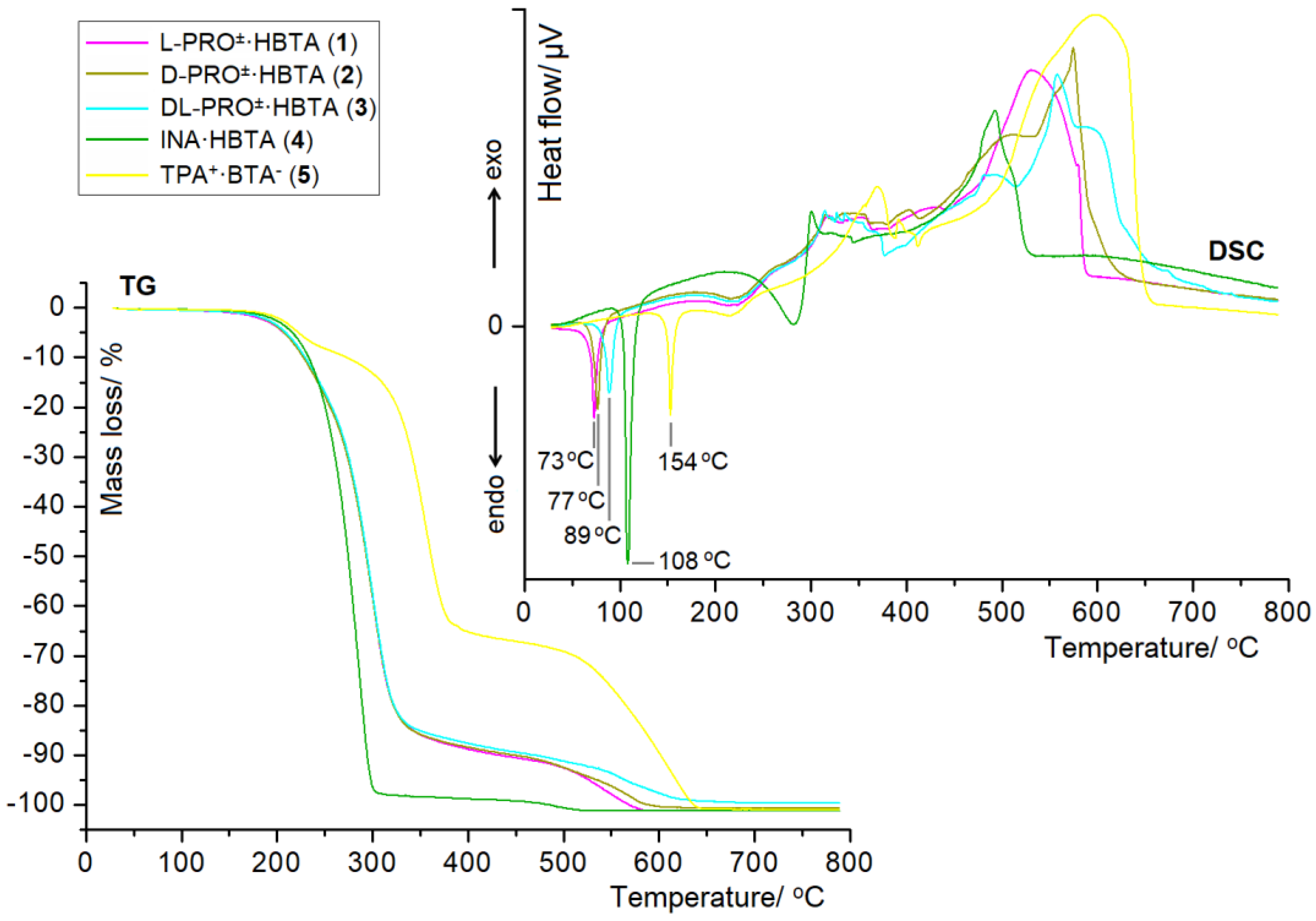 Molecules 27 08203 g012 Molecules 27 08203 g012