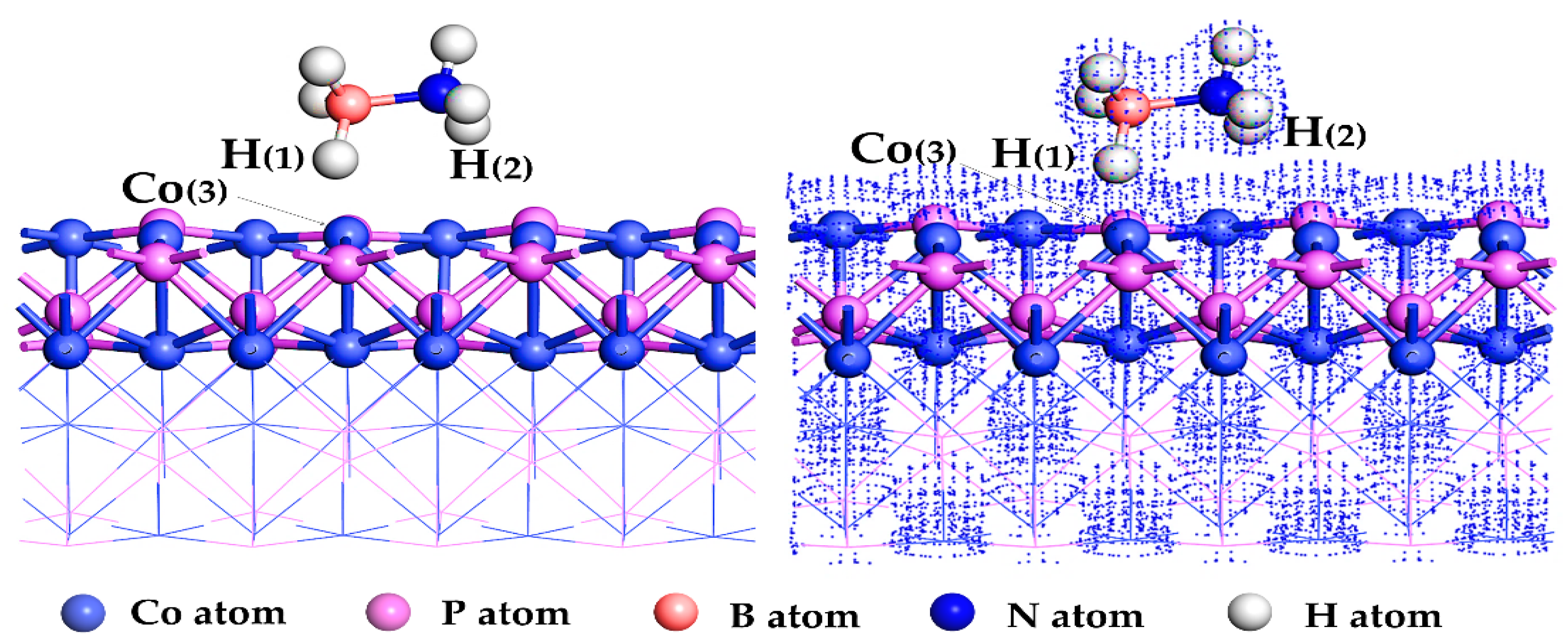 Theoretical Study of Hydrogen Production from Ammonia Borane