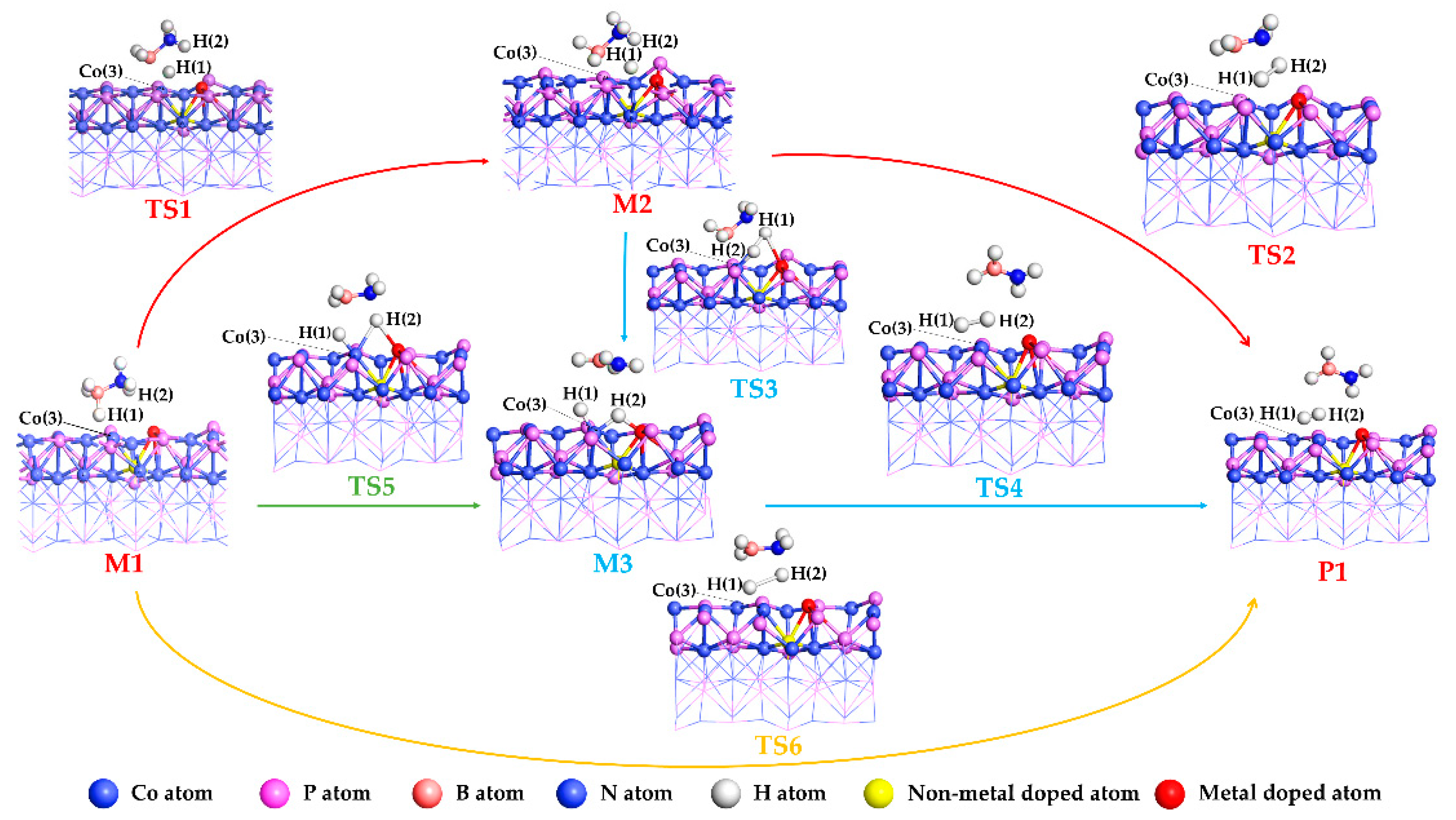 Theoretical Study of Hydrogen Production from Ammonia Borane