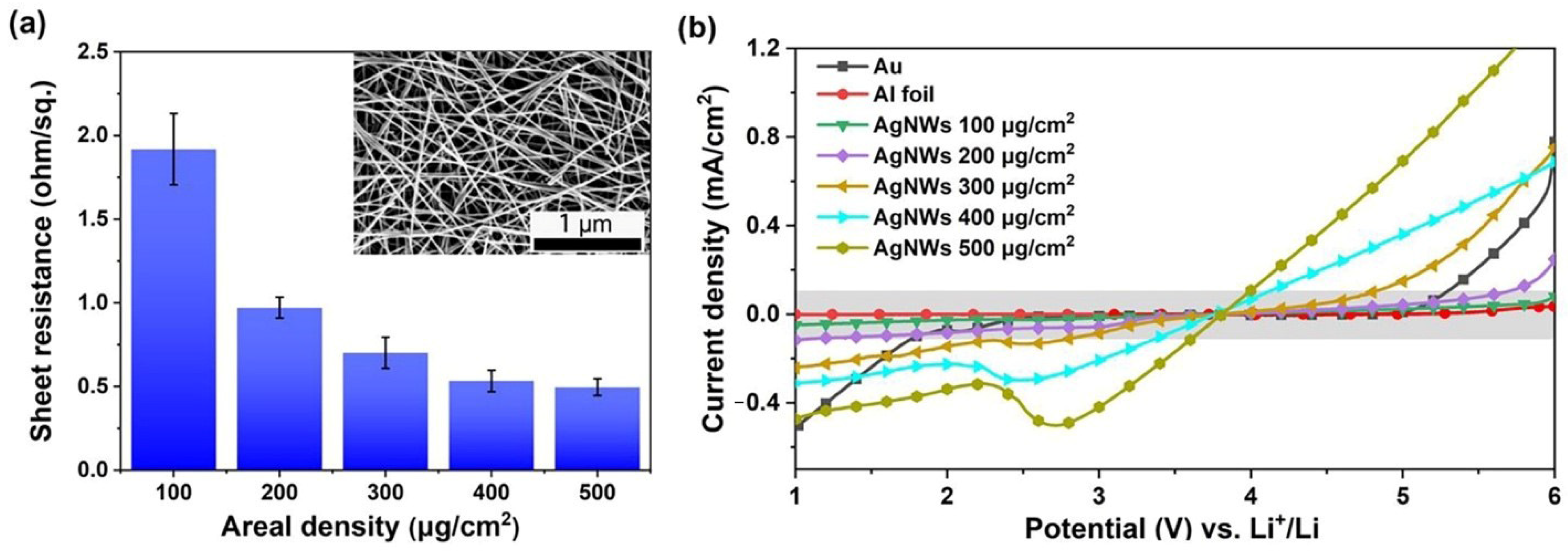 Molecules 27 08207 g001 Molecules 27 08207 g001