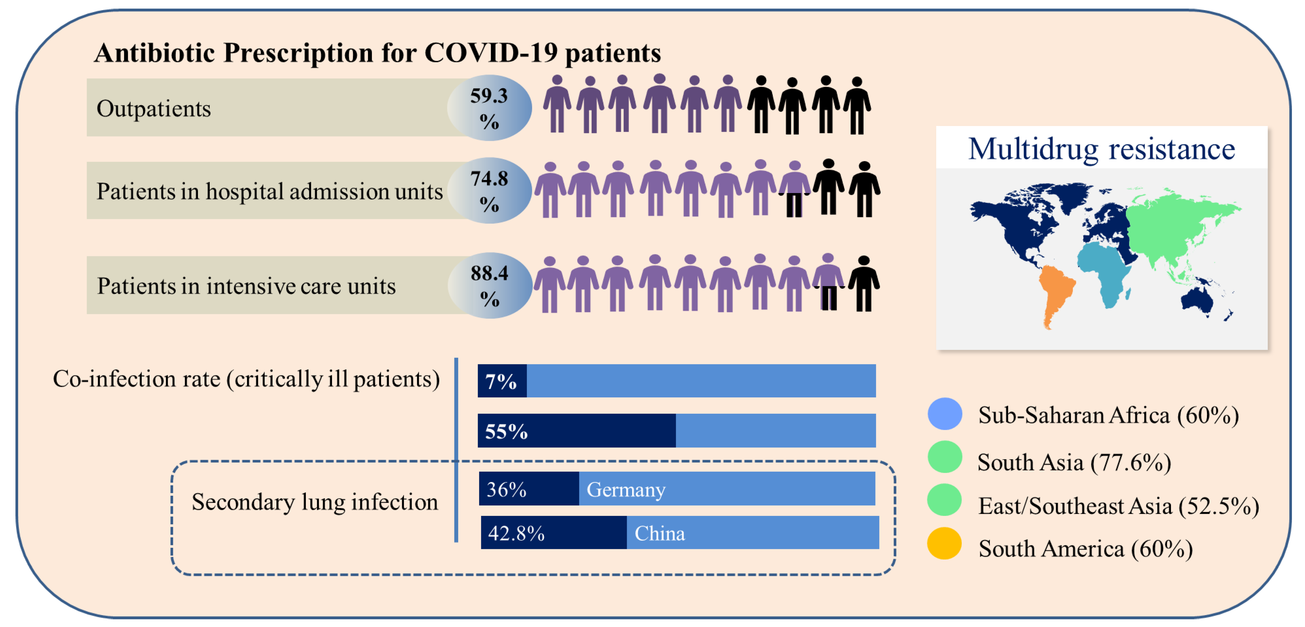 Molecules 27 08210 g002