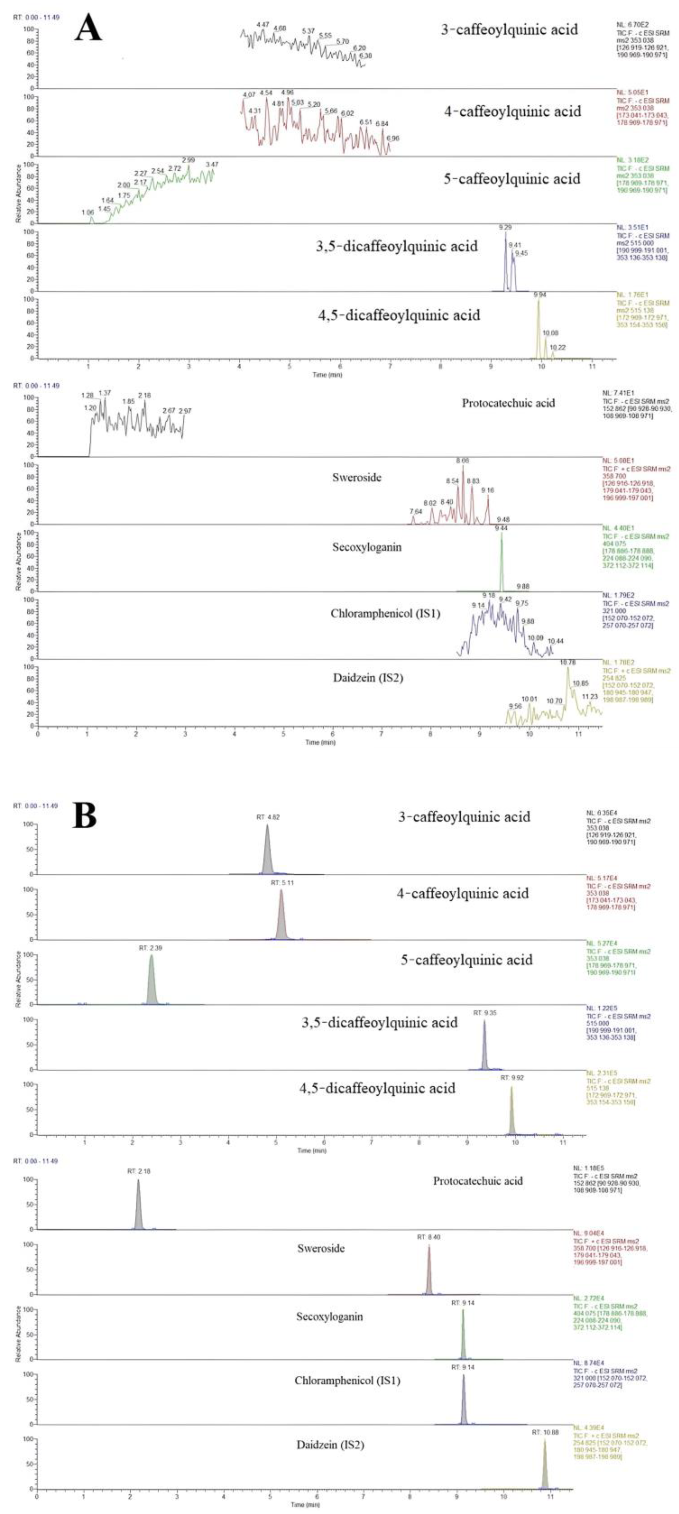 Molecules 27 08211 g003a Molecules 27 08211 g003a