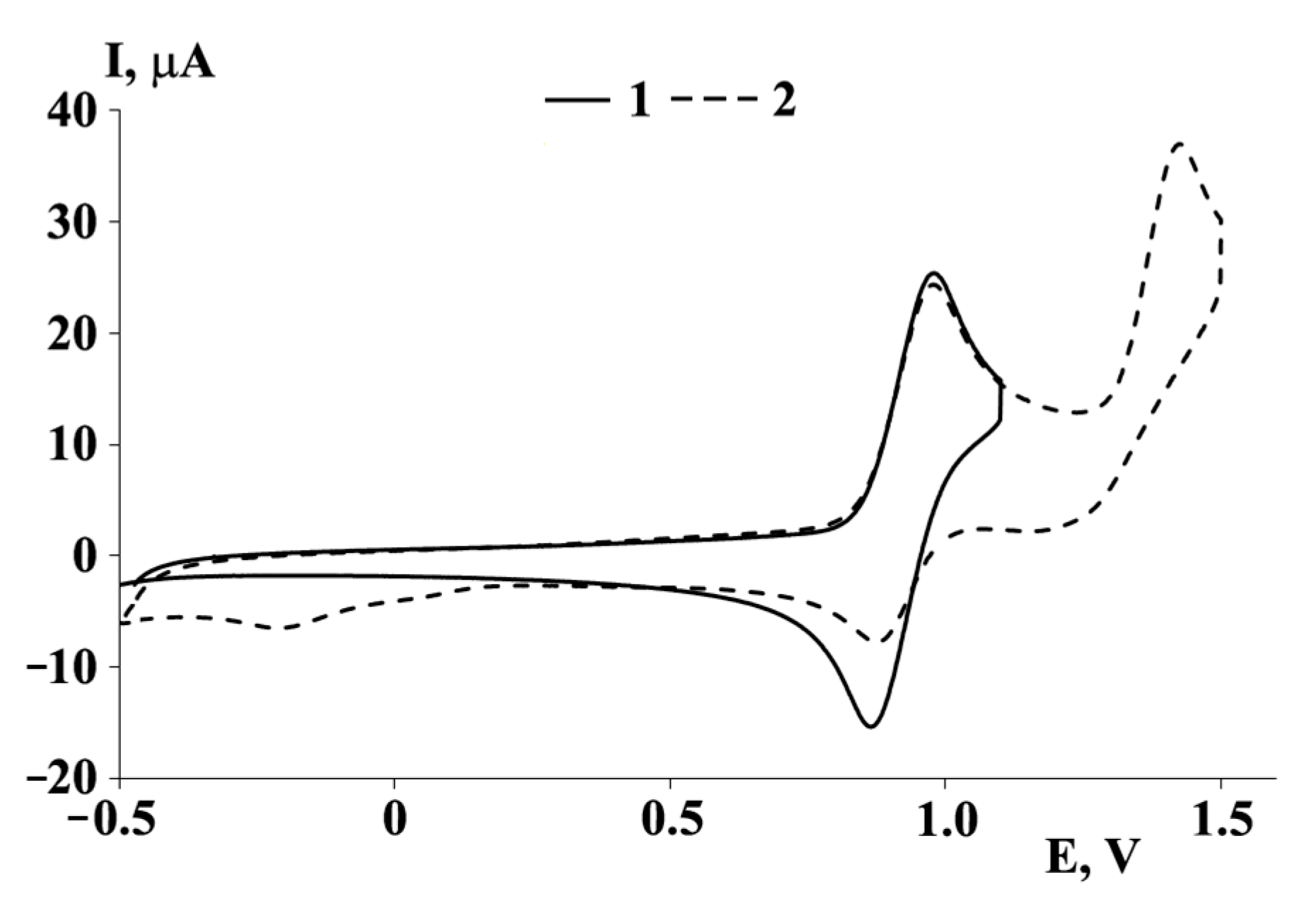 Molecules 27 08216 g005