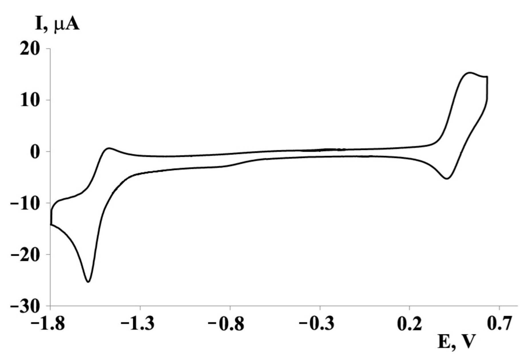 Molecules 27 08216 g006