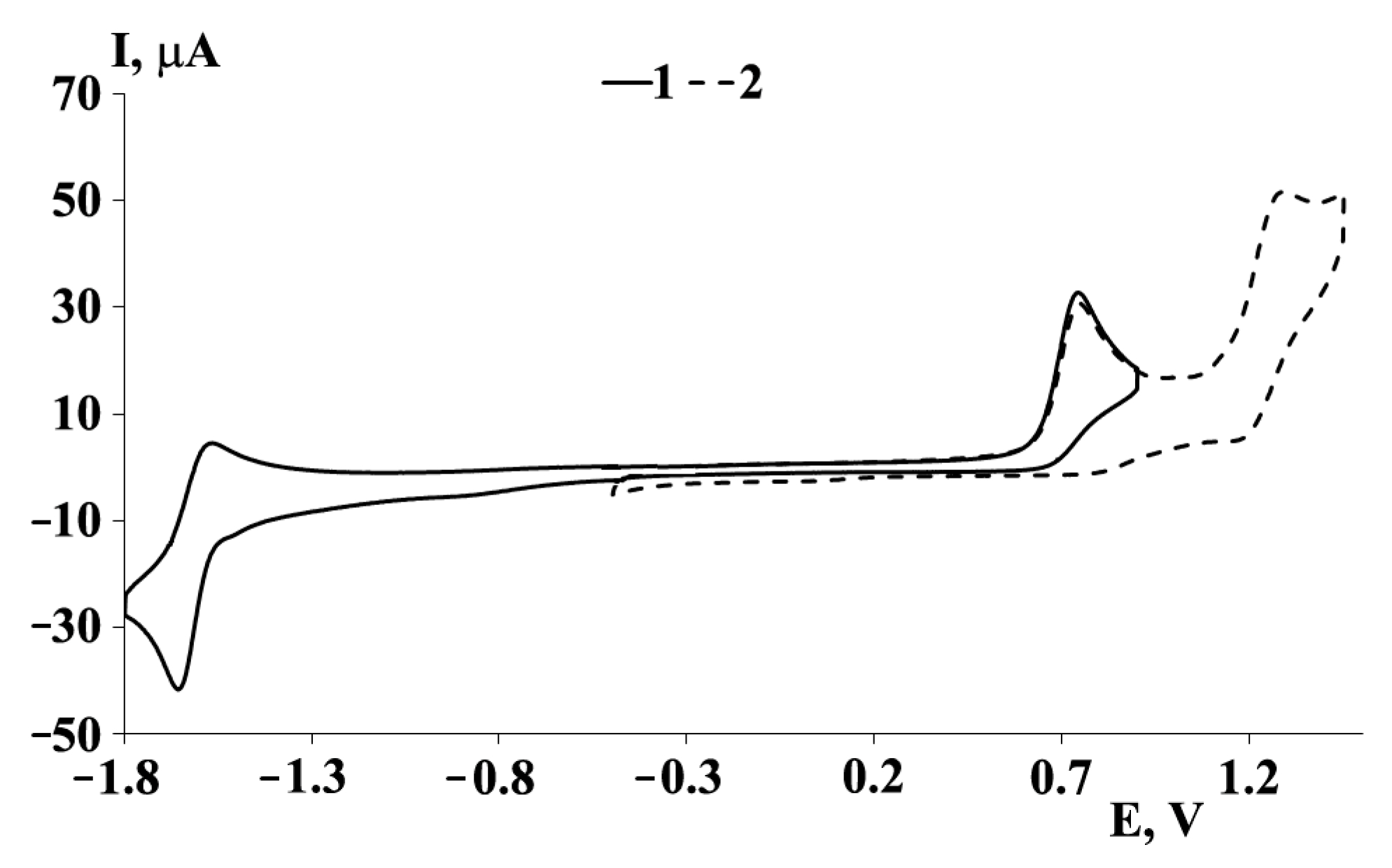 Molecules 27 08216 g007