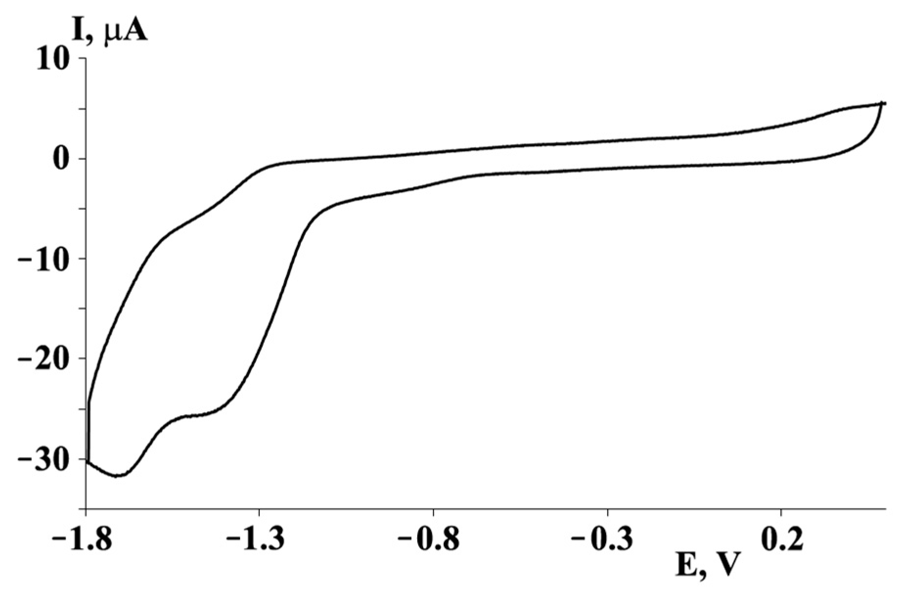 Molecules 27 08216 g008