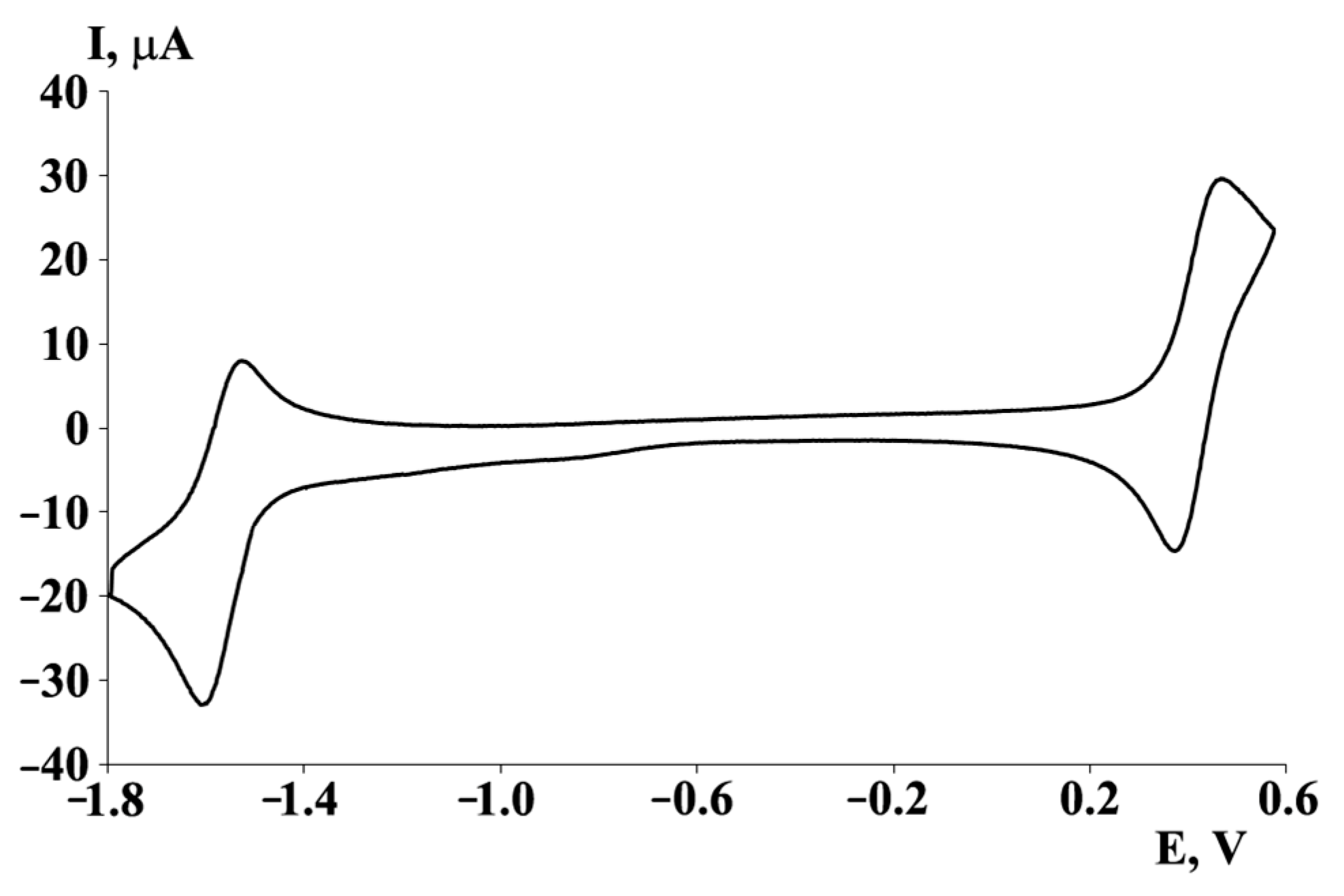 Molecules 27 08216 g009