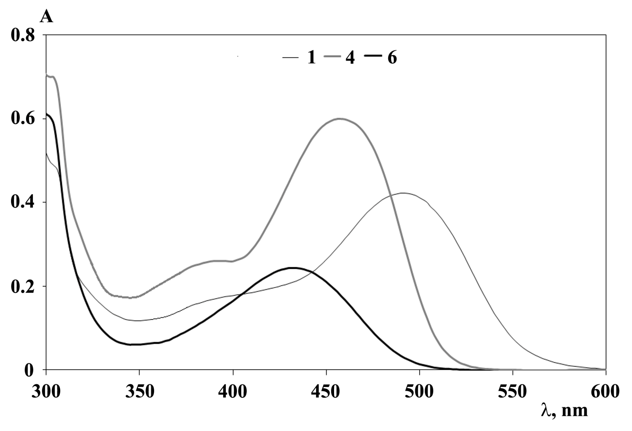 Molecules 27 08216 g010